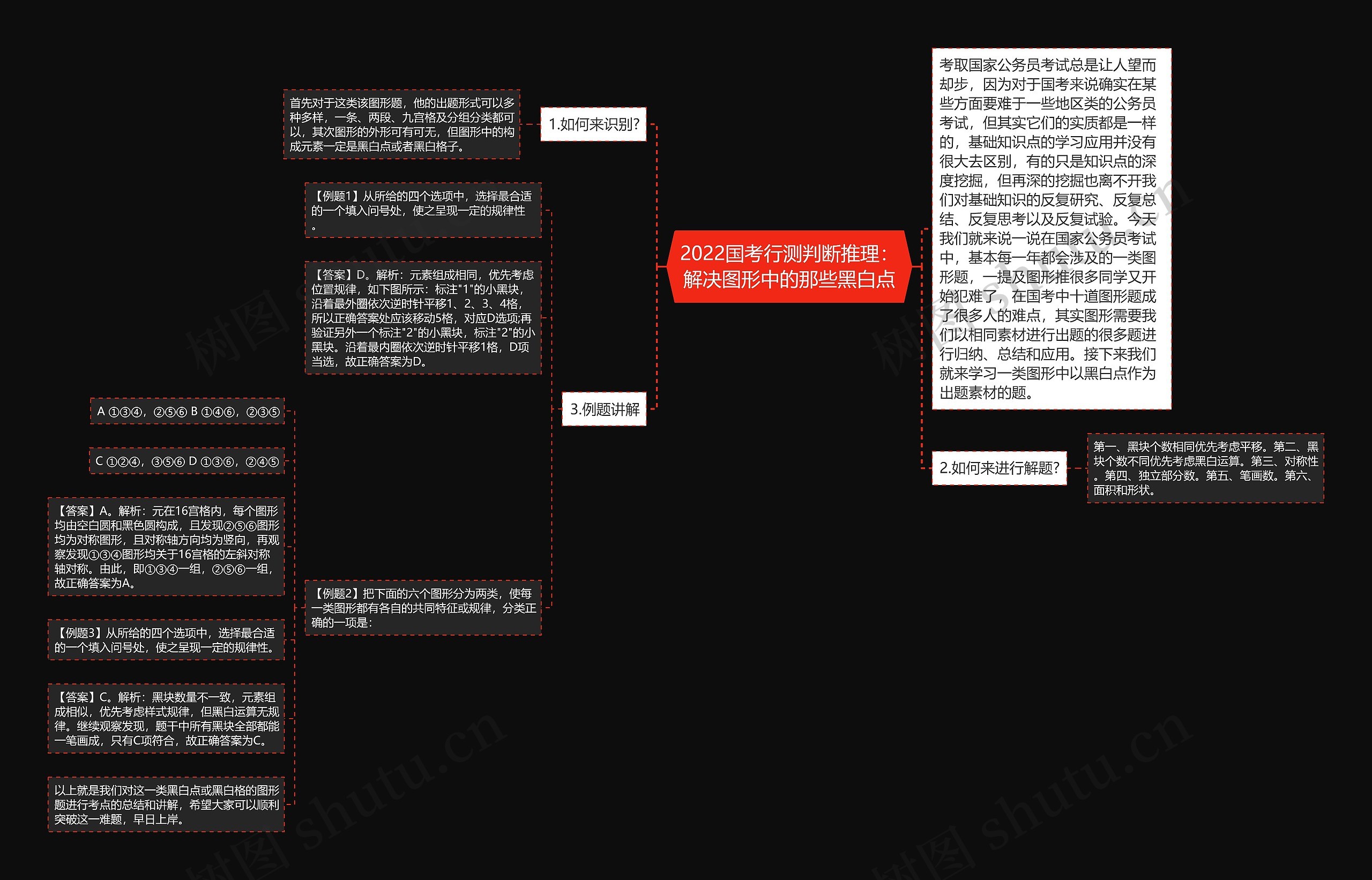 2022国考行测判断推理：解决图形中的那些黑白点思维导图
