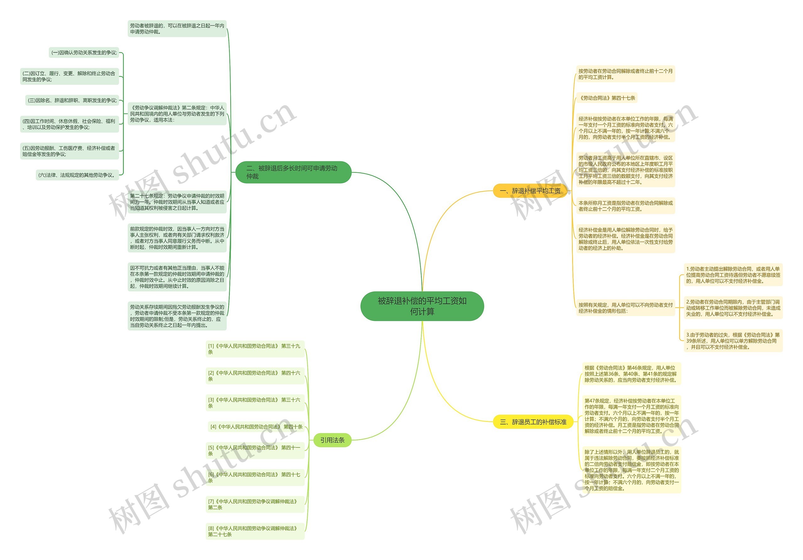 被辞退补偿的平均工资如何计算 被辞退补偿的平均工资如何计算