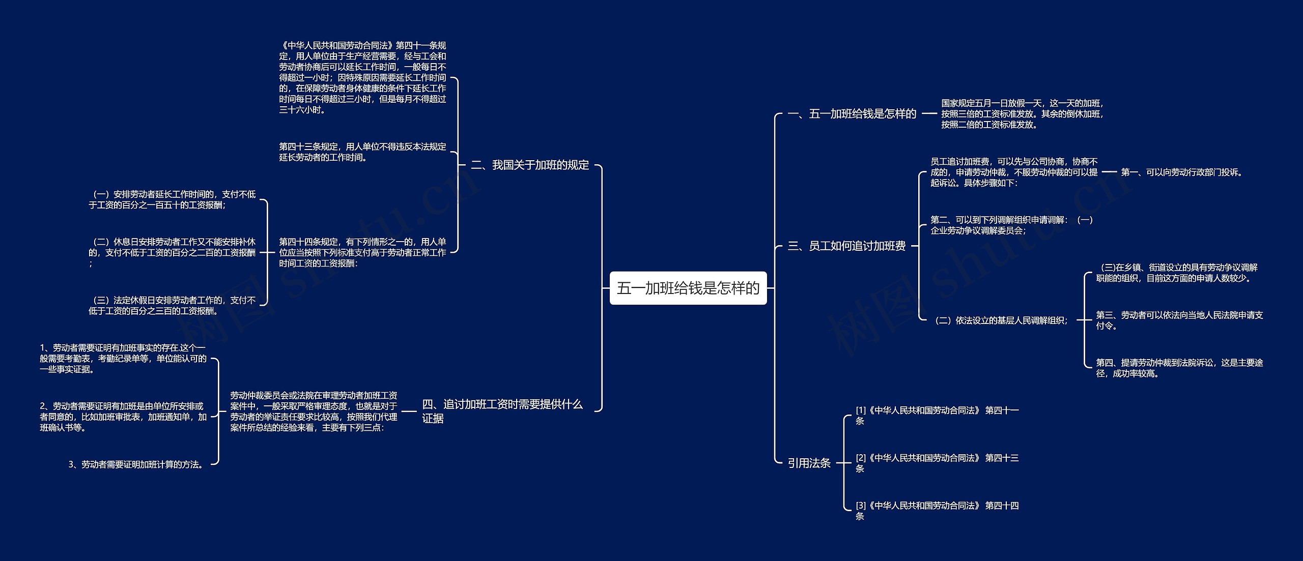 五一加班给钱是怎样的