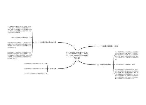 个人申请低保需要什么条件，个人申请低保申请书怎么写