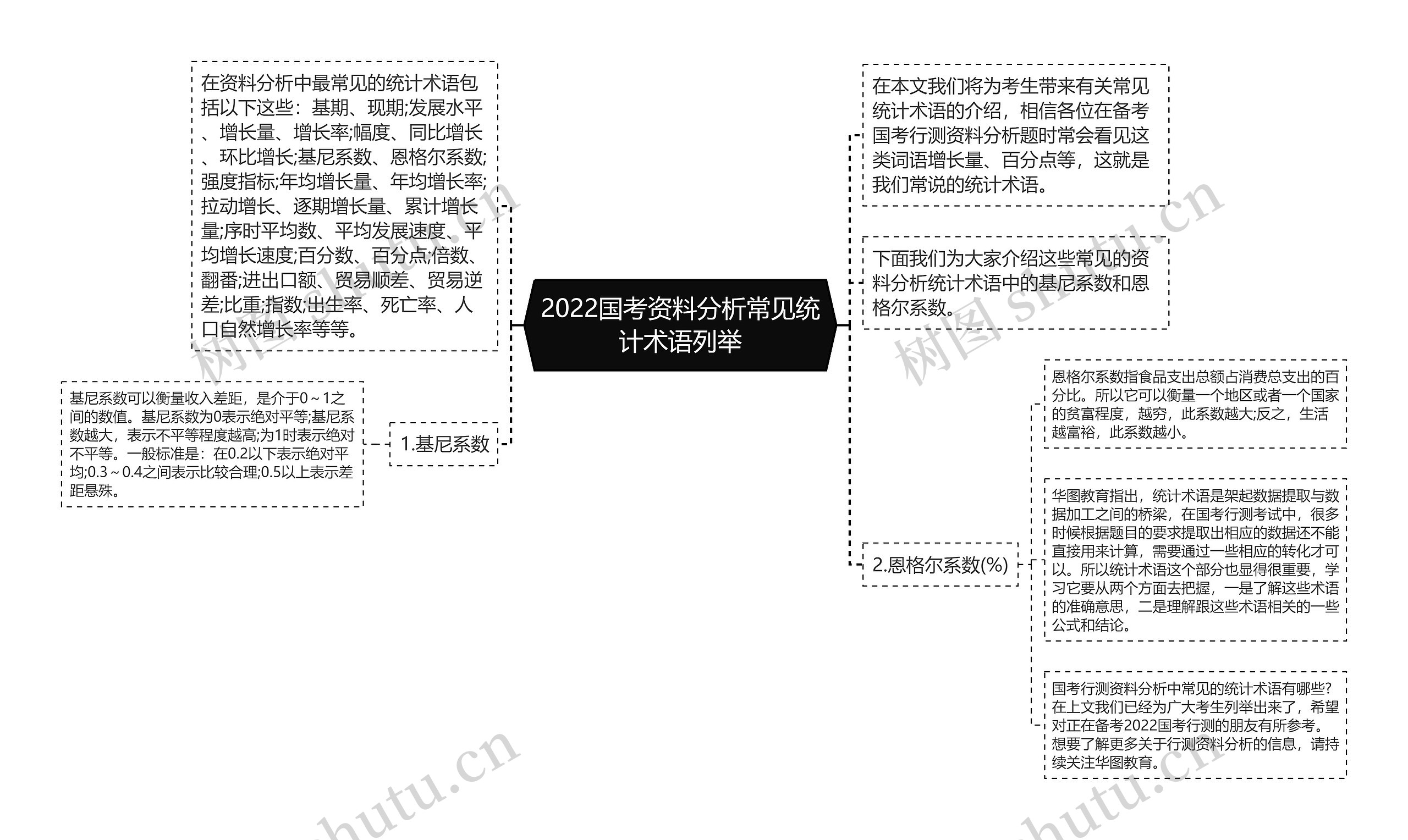 2022国考资料分析常见统计术语列举