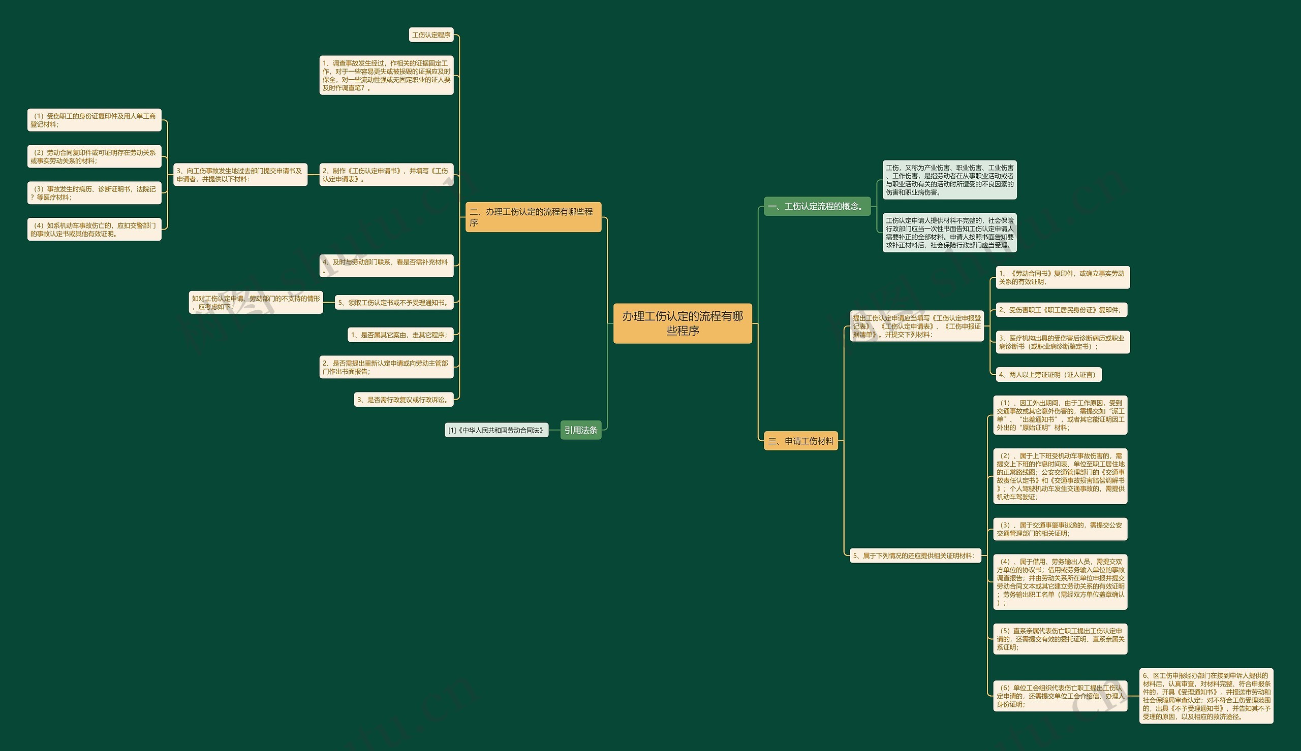 办理工伤认定的流程有哪些程序 办理工伤认定的流程有哪些程序