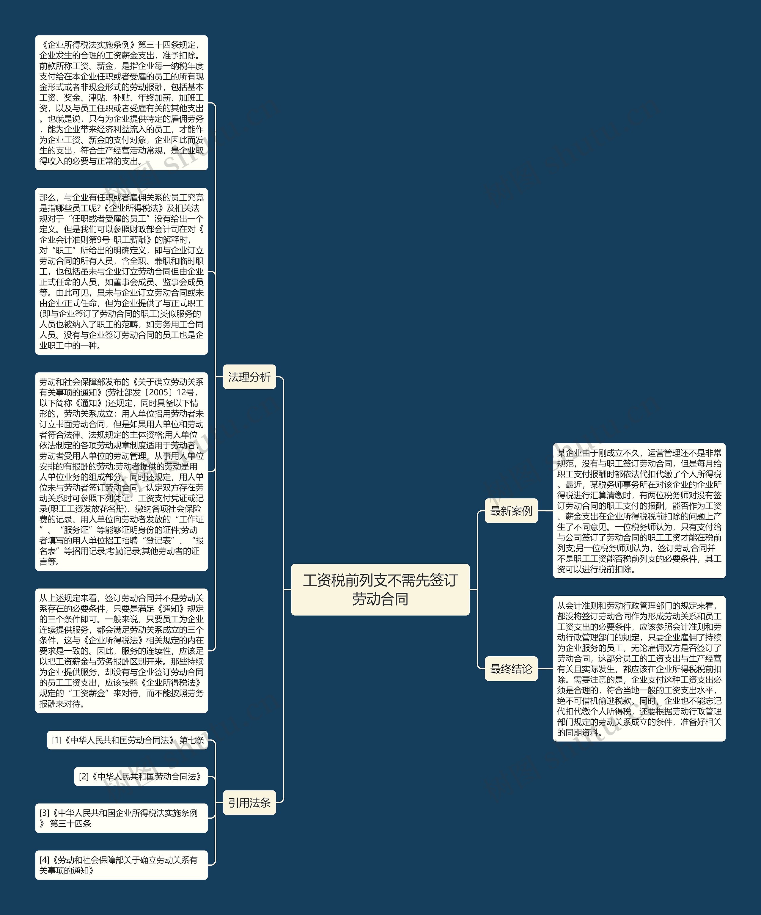 工资税前列支不需先签订劳动合同思维导图