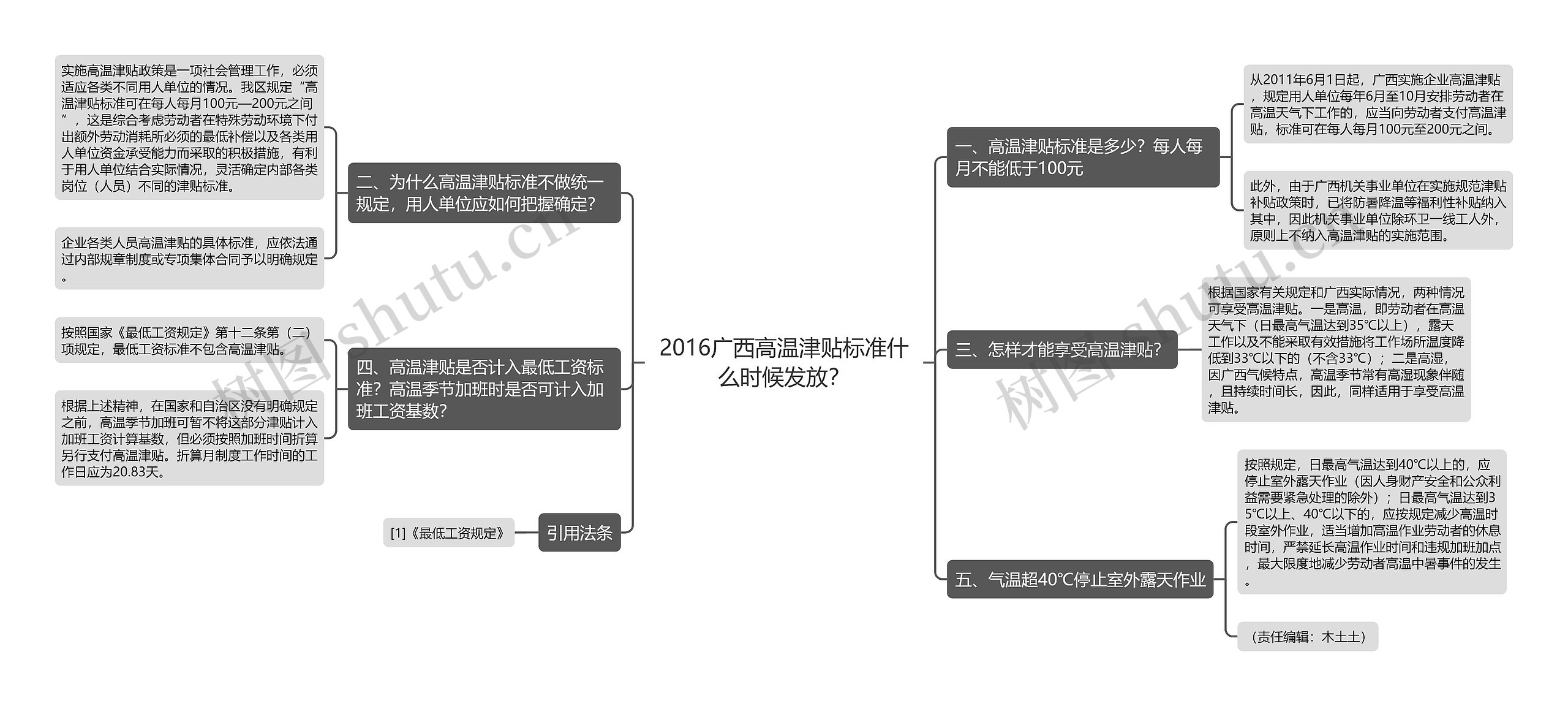 2016广西高温津贴标准什么时候发放？