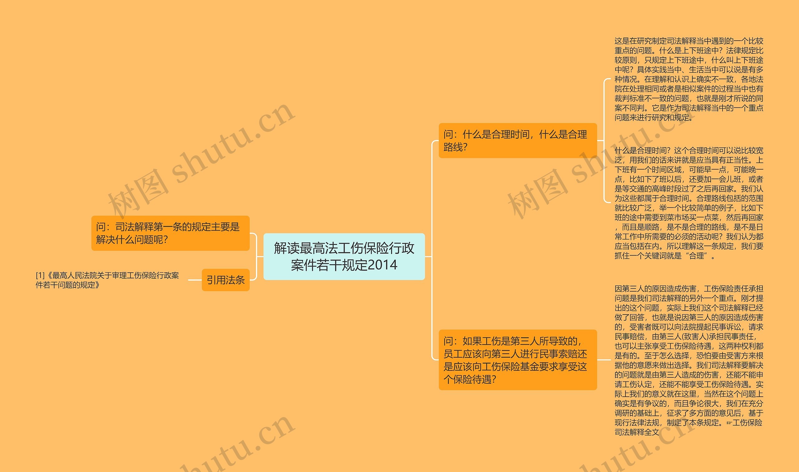 解读最高法工伤保险行政案件若干规定2014思维导图