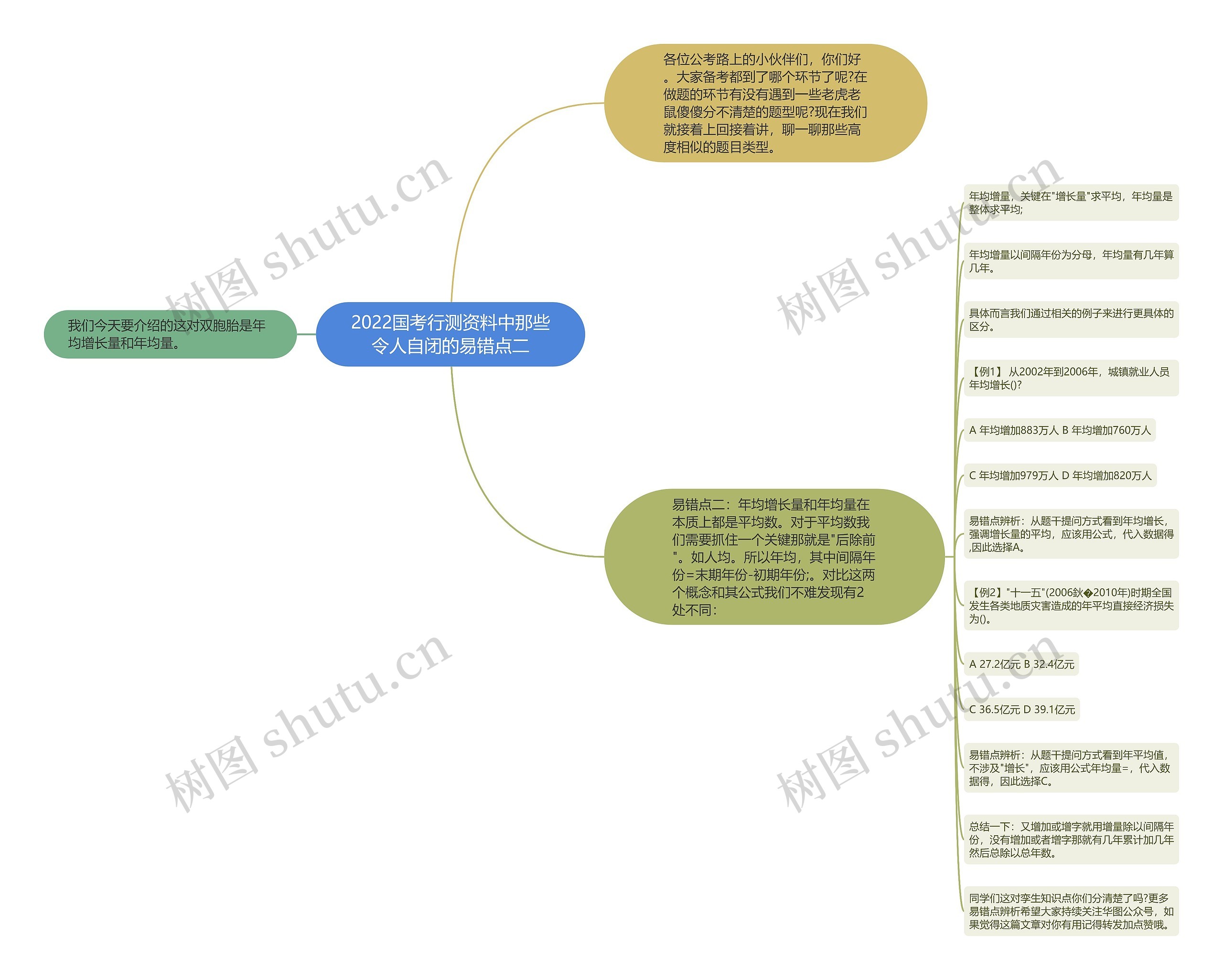 2022国考行测资料中那些令人自闭的易错点二