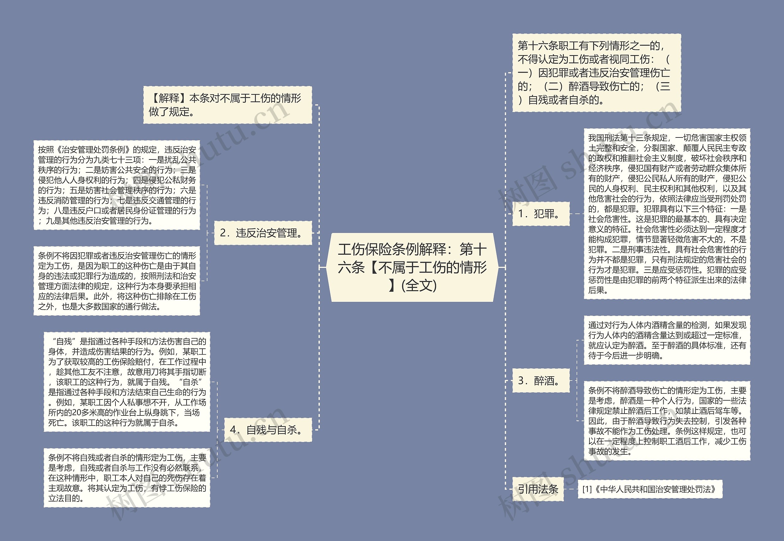 工伤保险条例解释：第十六条【不属于工伤的情形】(全文)