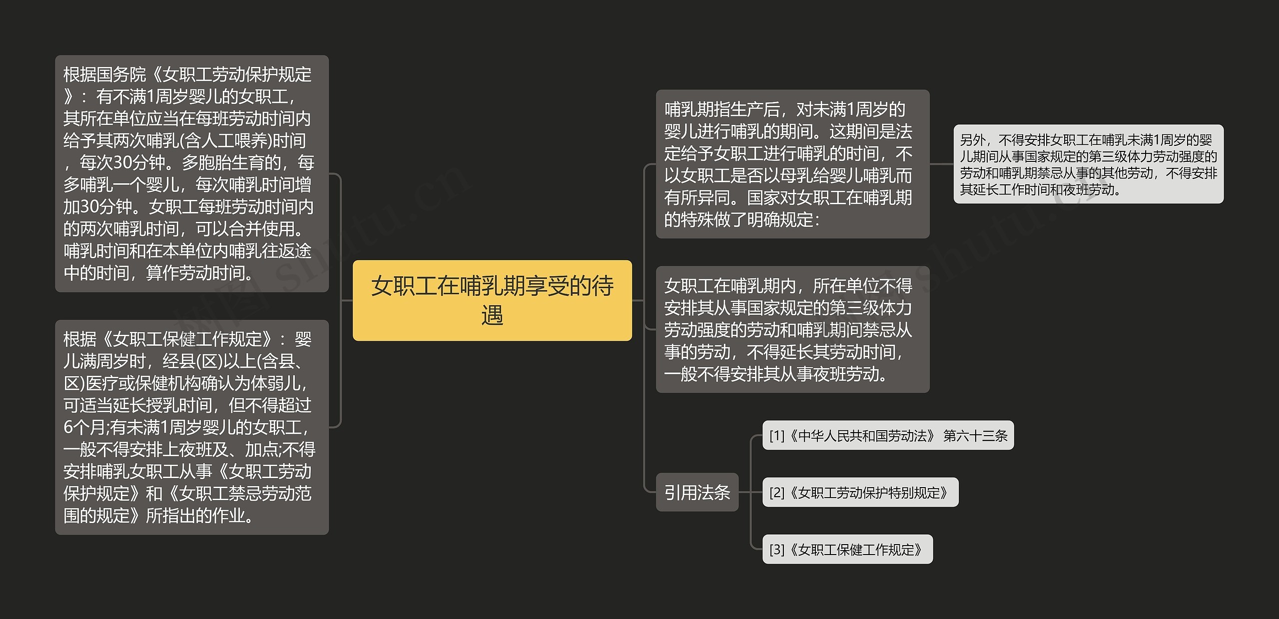 女职工在哺乳期享受的待遇