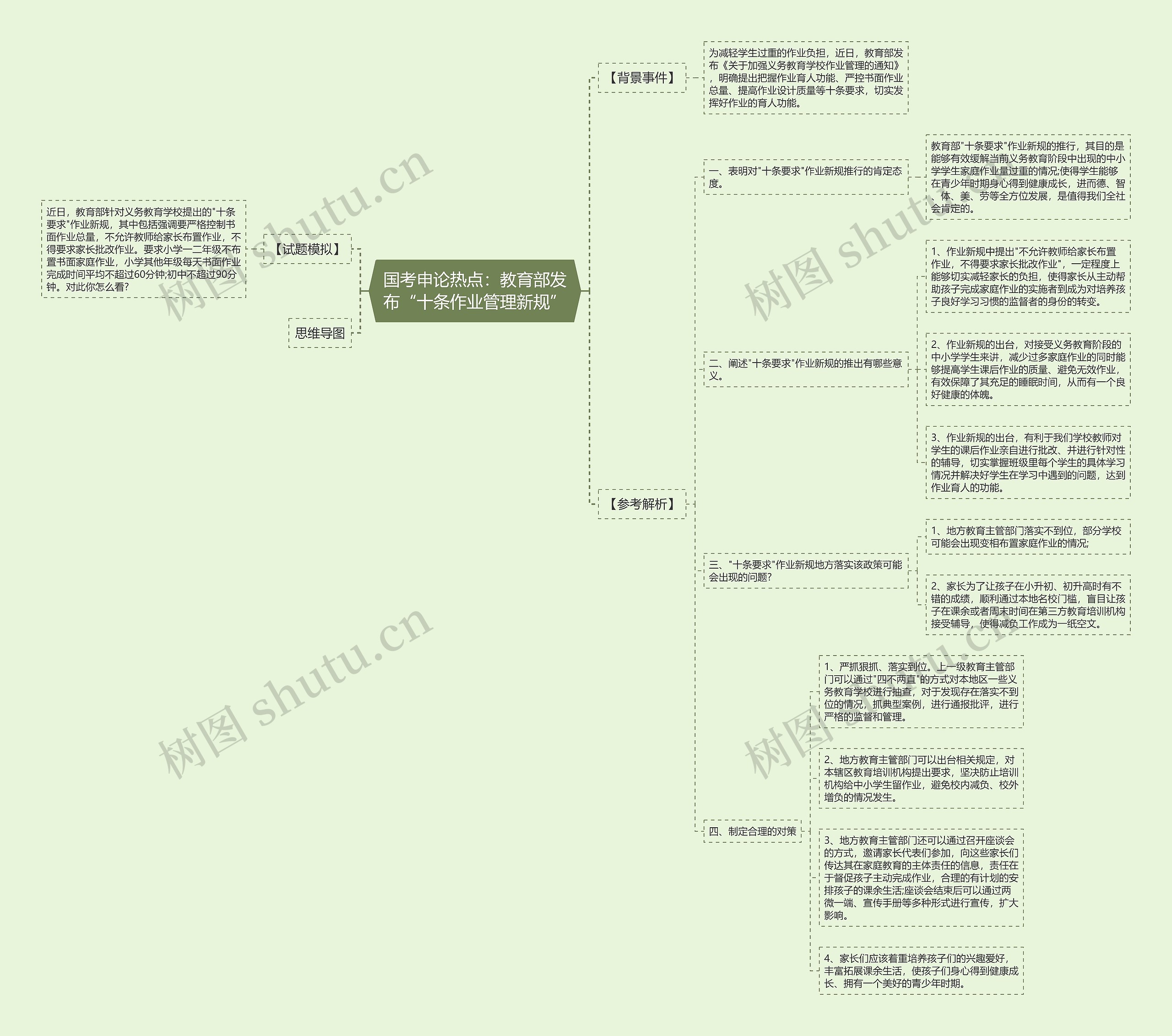 国考申论热点：教育部发布“十条作业管理新规”思维导图