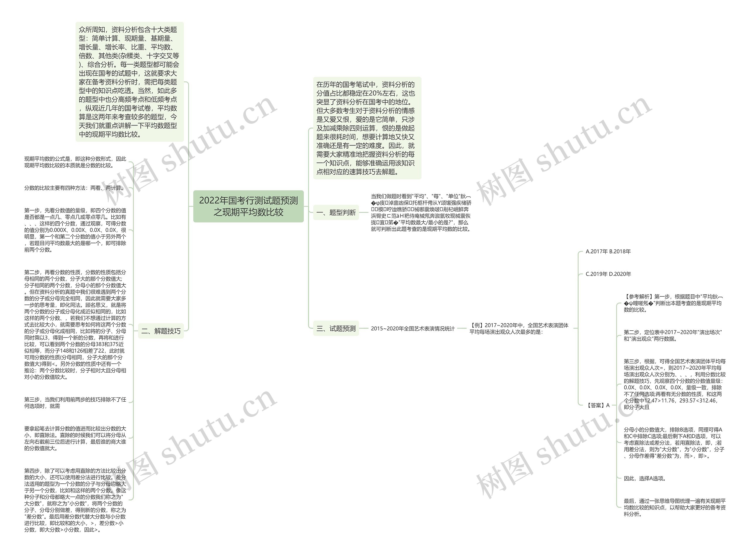 2022年国考行测试题预测之现期平均数比较思维导图