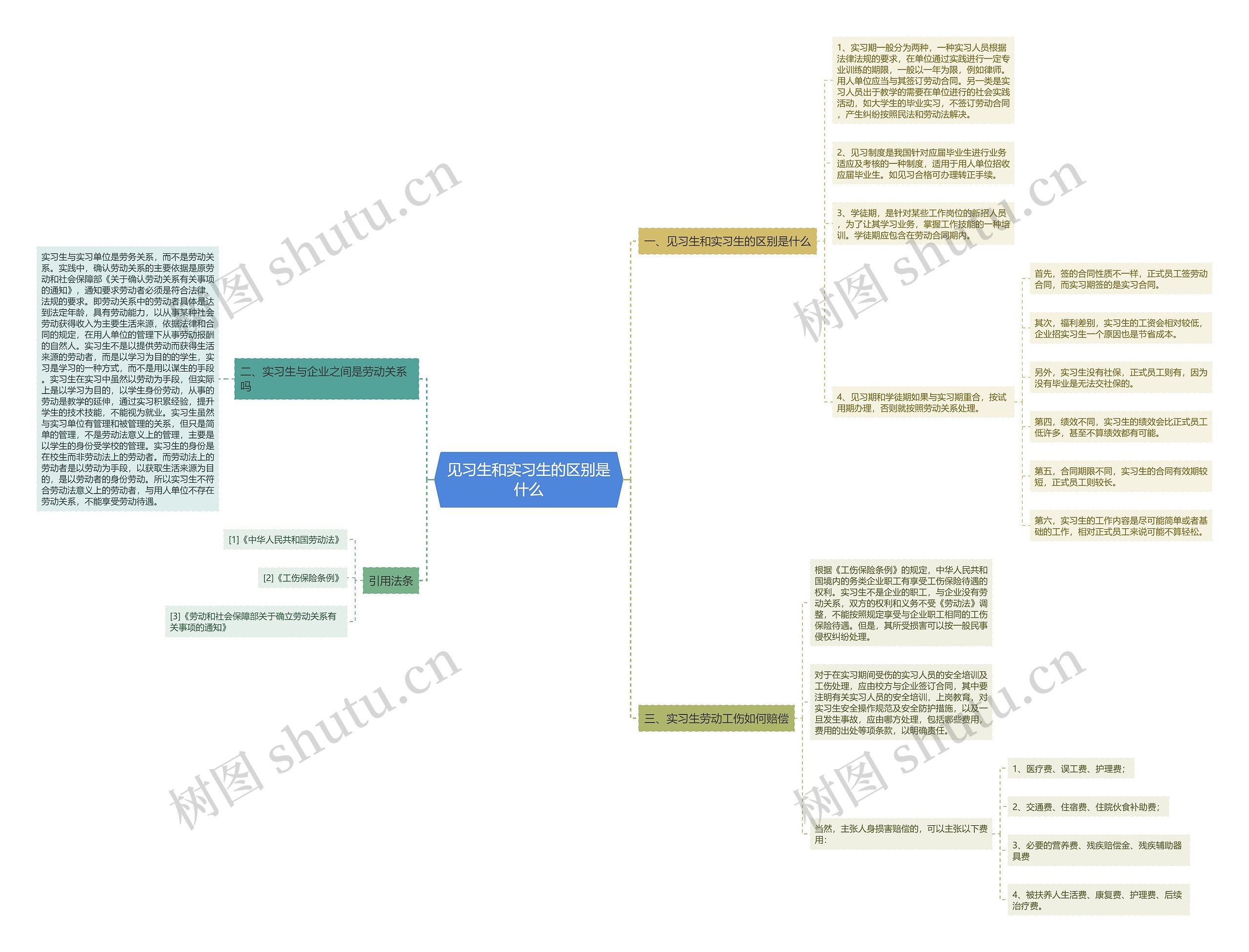 见习生和实习生的区别是什么 见习生和实习生的区别是什么