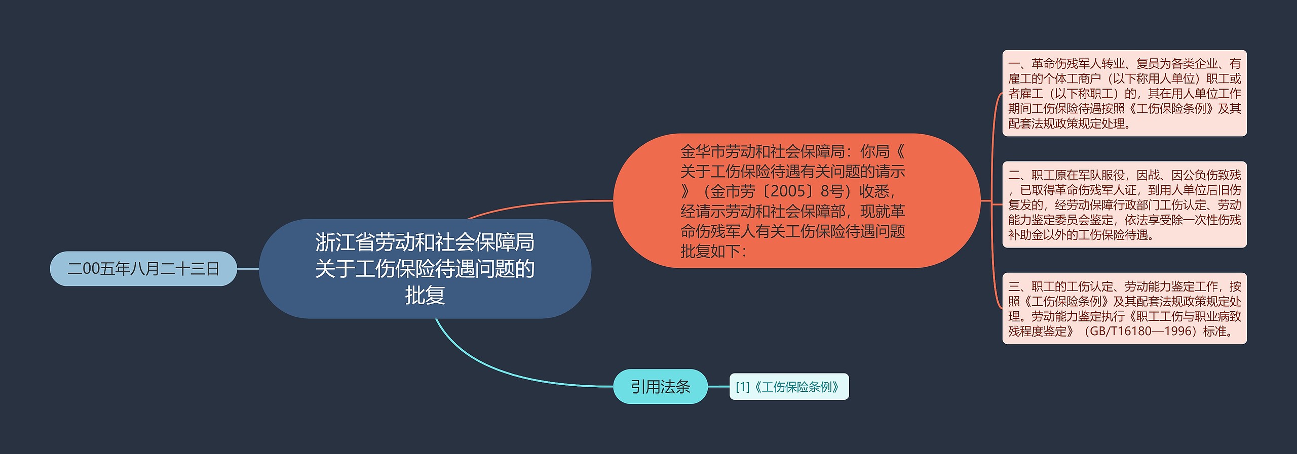 浙江省劳动和社会保障局关于工伤保险待遇问题的批复