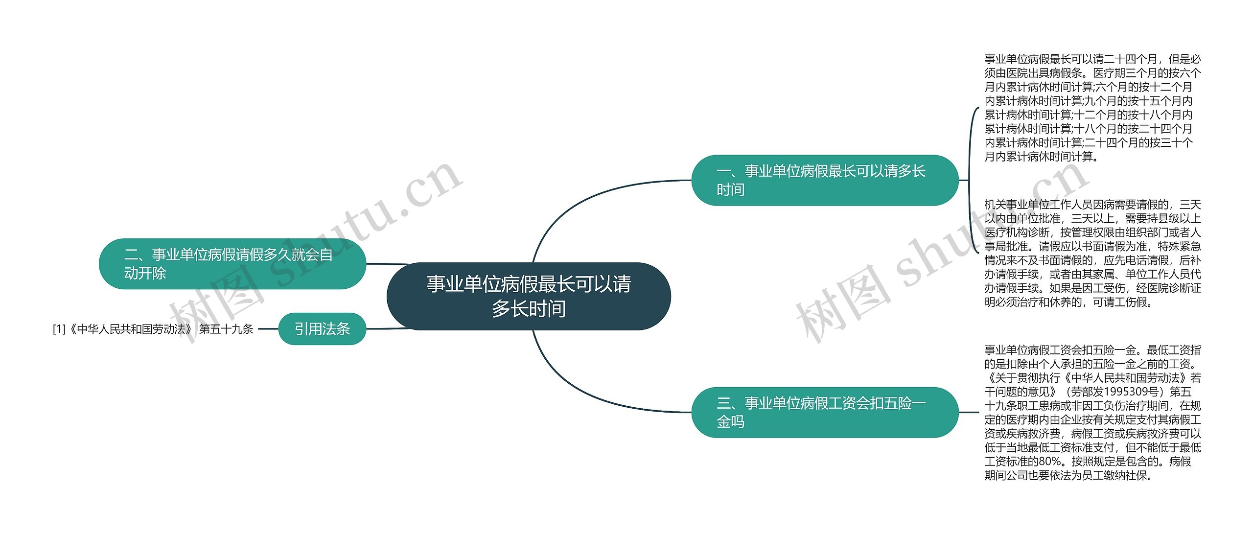 事业单位病假最长可以请多长时间思维导图