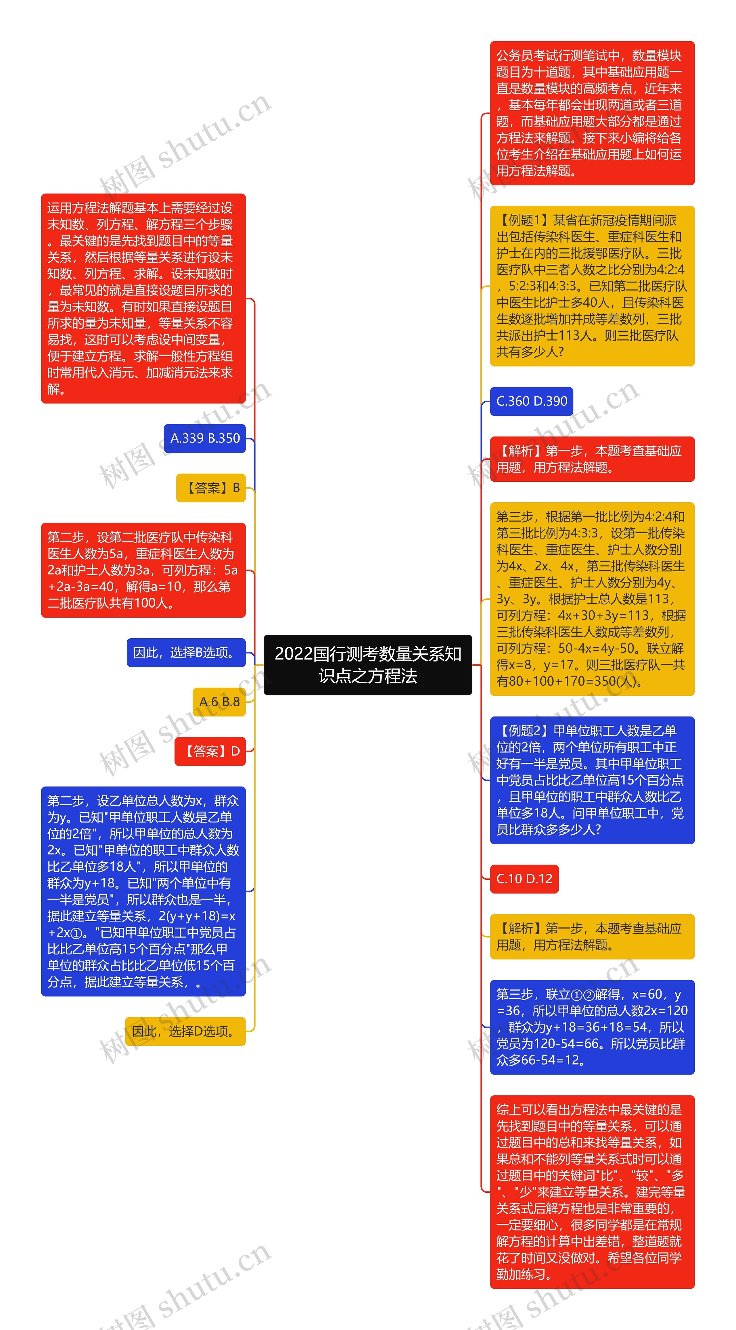 2022国行测考数量关系知识点之方程法