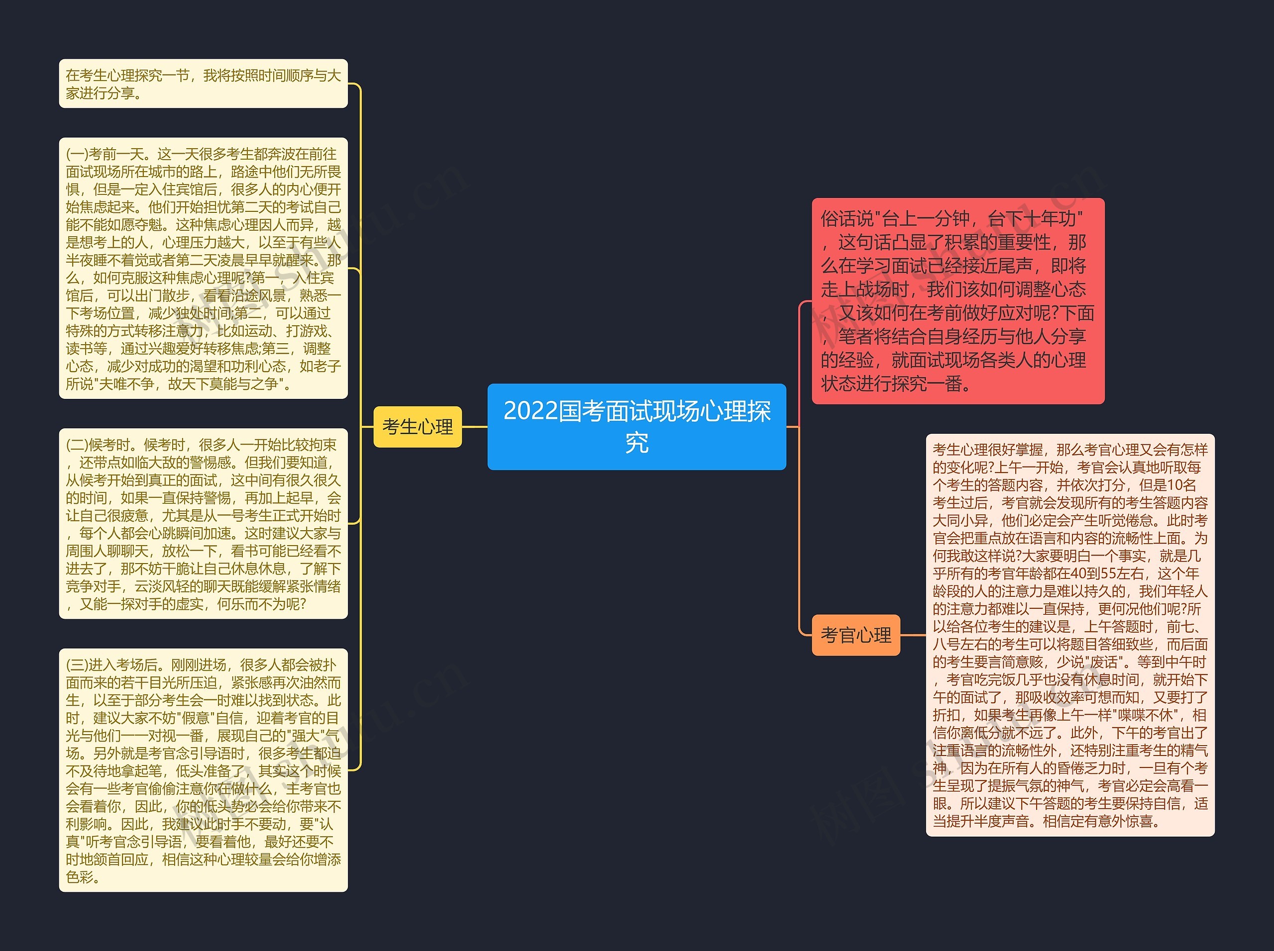 2022国考面试现场心理探究思维导图