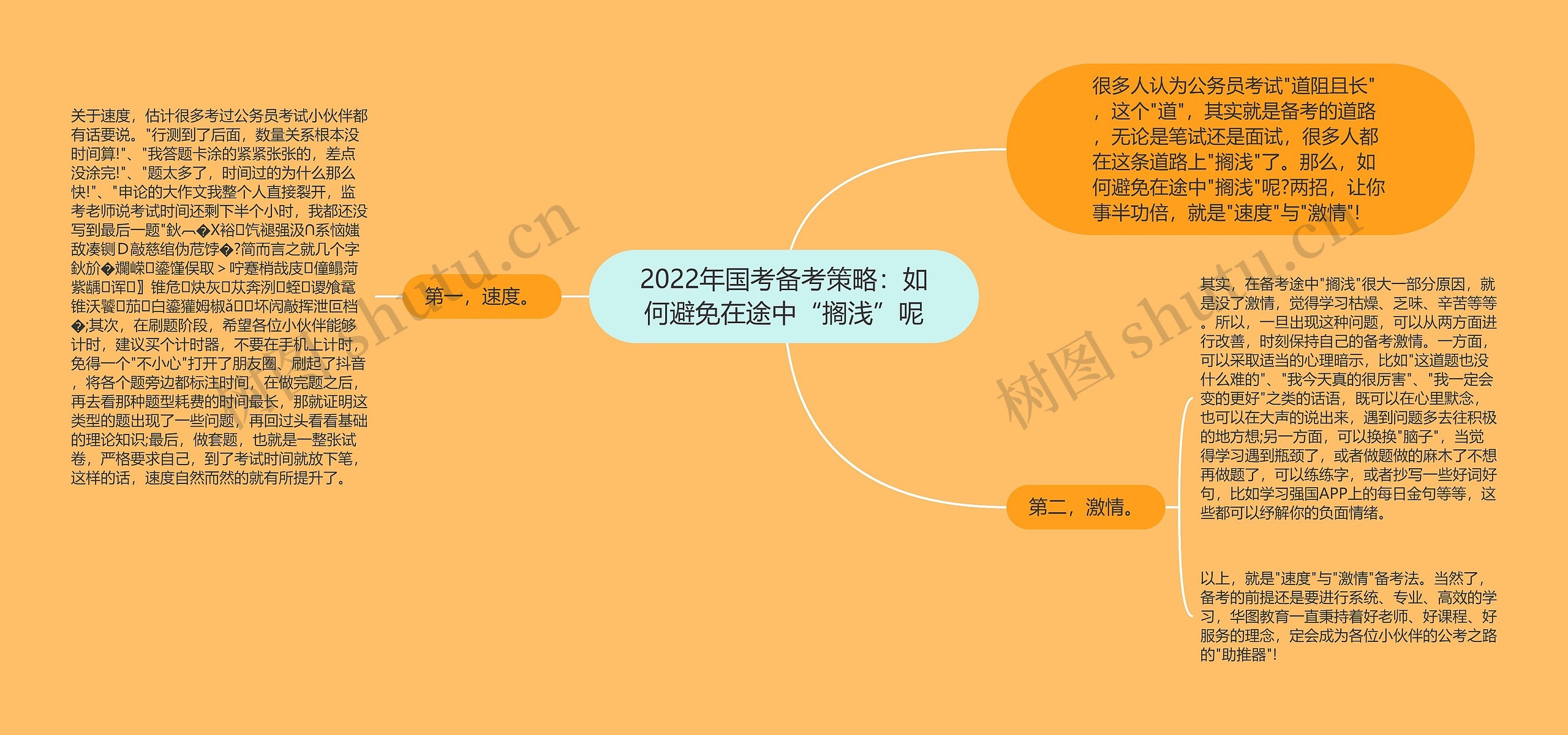 2022年国考备考策略：如何避免在途中“搁浅”呢