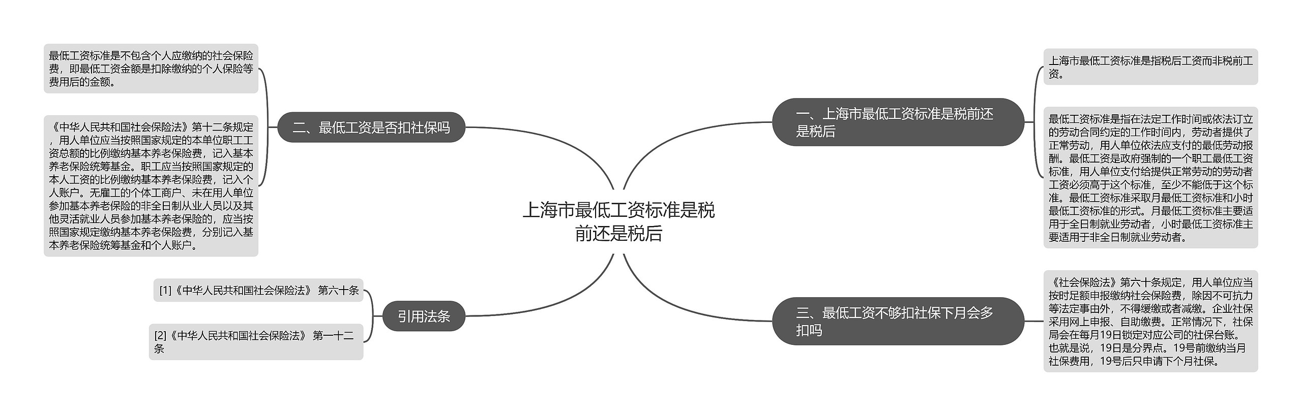 上海市最低工资标准是税前还是税后