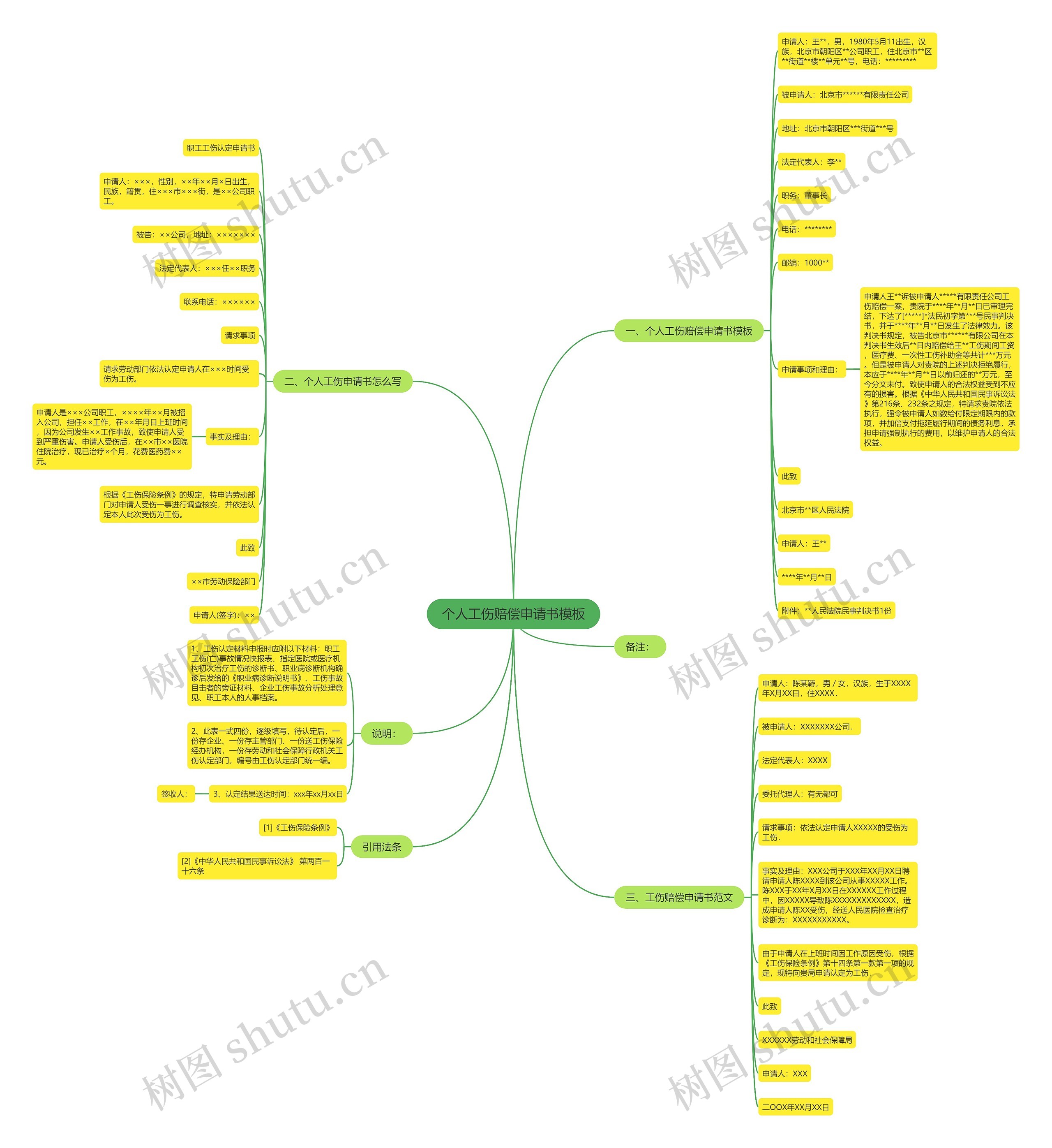 个人工伤赔偿申请书模板 个人工伤赔偿申请书模板
