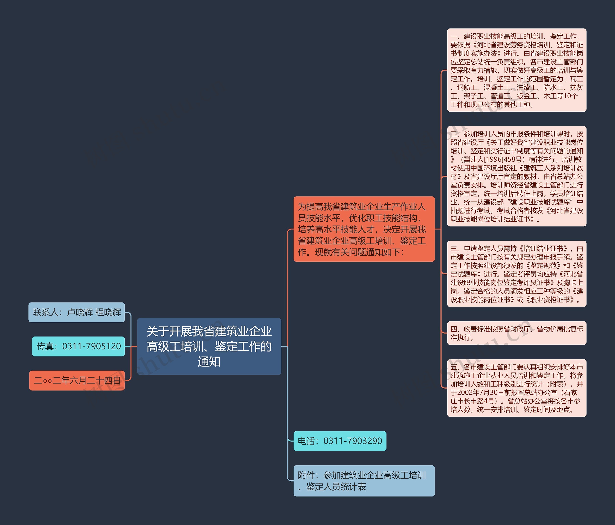 关于开展我省建筑业企业高级工培训、鉴定工作的通知