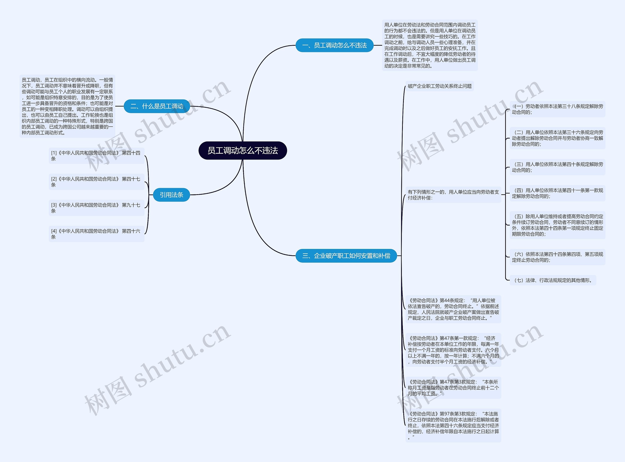 员工调动怎么不违法思维导图