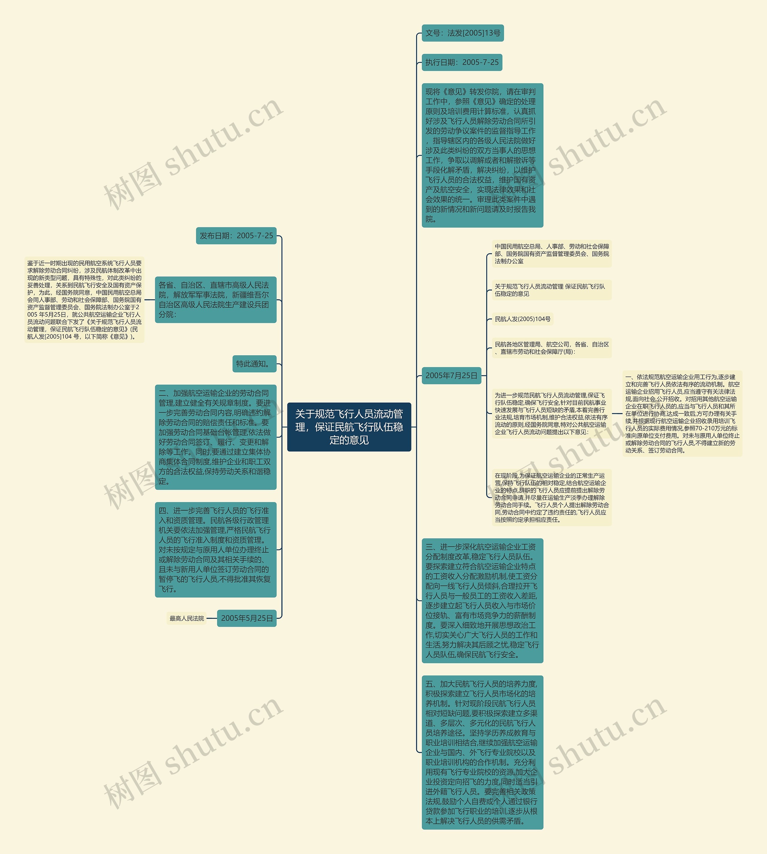 关于规范飞行人员流动管理，保证民航飞行队伍稳定的意见思维导图