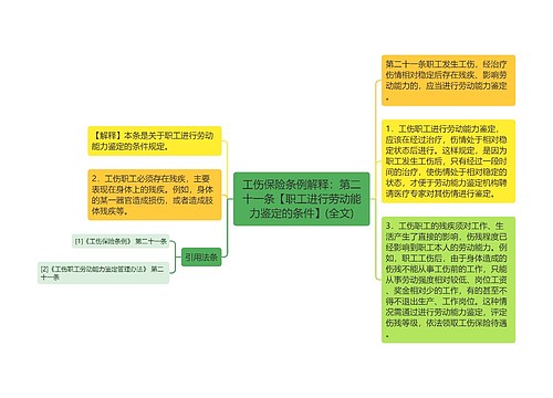 工伤保险条例解释：第二十一条【职工进行劳动能力鉴定的条件】(全文)