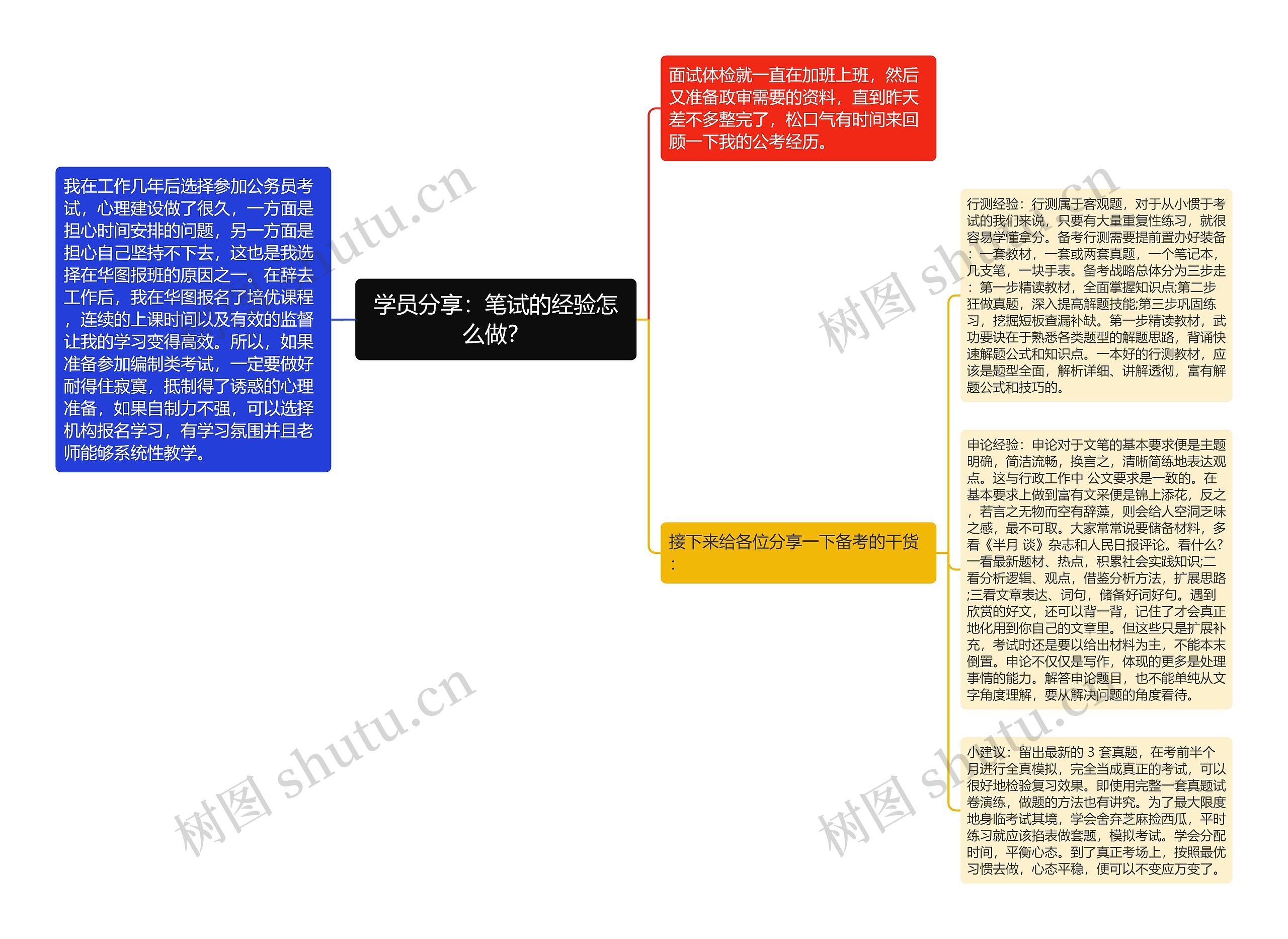 学员分享：笔试的经验怎么做？