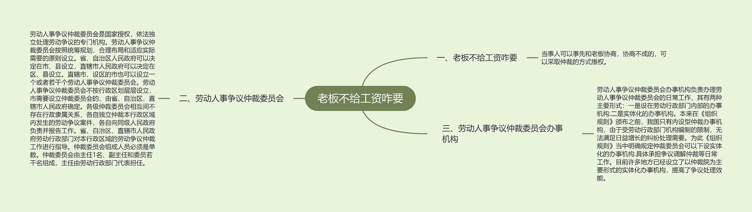 老板不给工资咋要思维导图