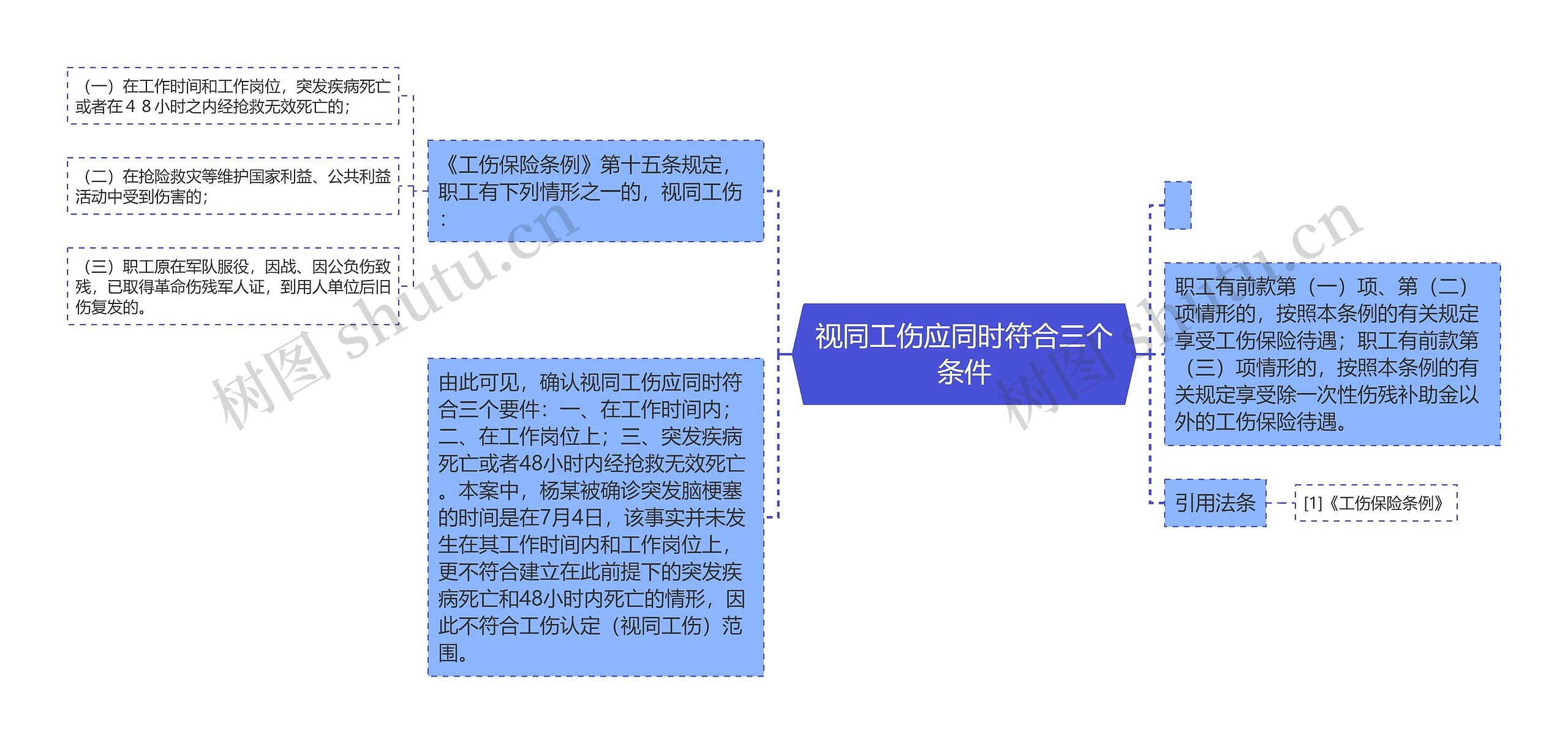 视同工伤应同时符合三个条件思维导图