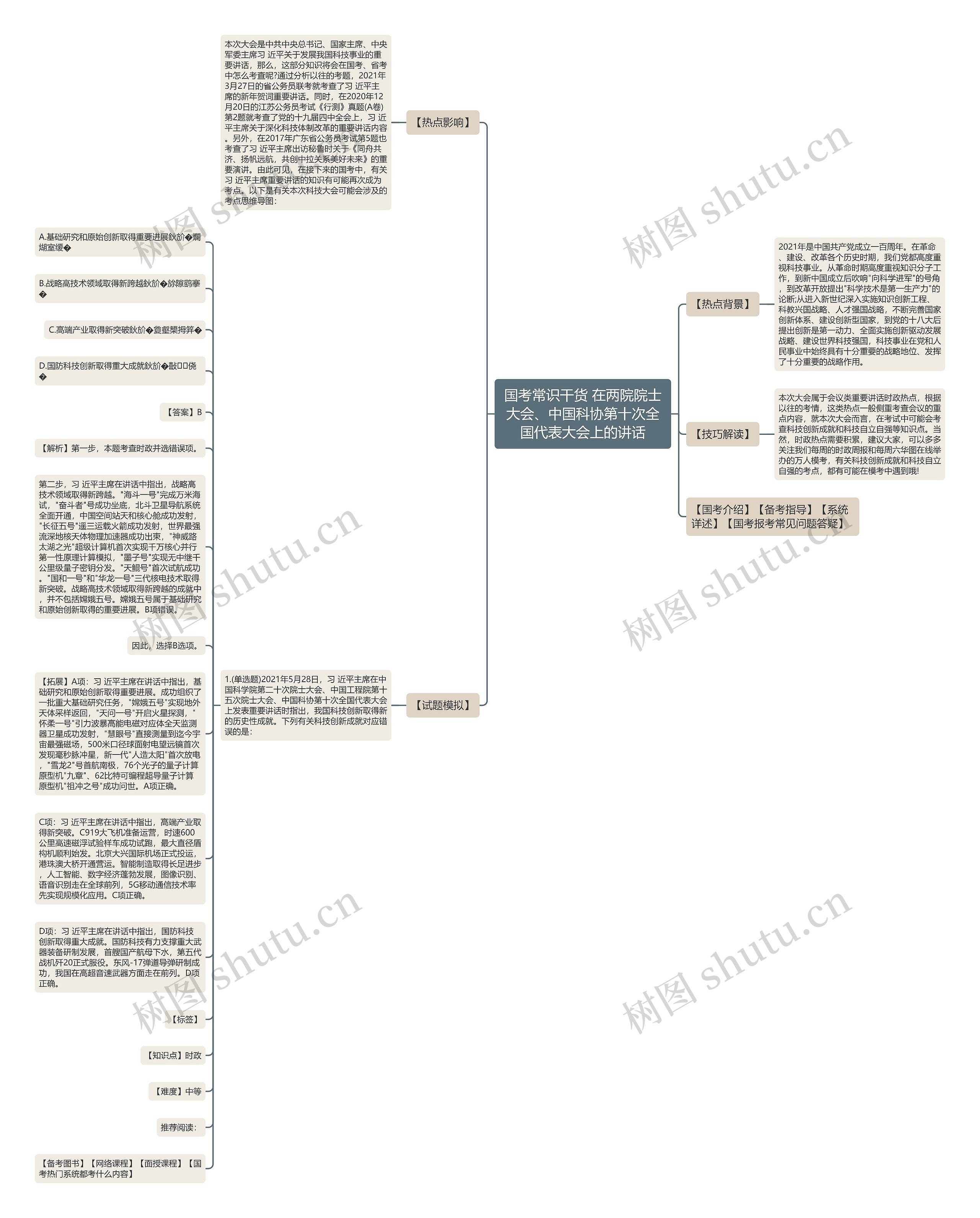 国考常识干货 在两院院士大会、中国科协第十次全国代表大会上的讲话思维导图