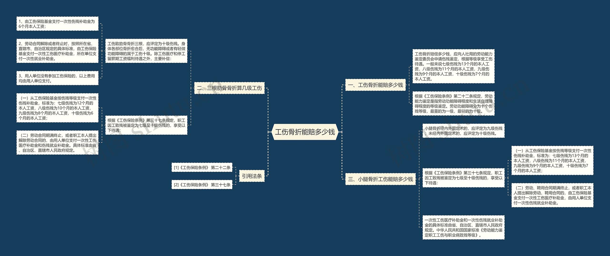 工伤骨折能赔多少钱思维导图