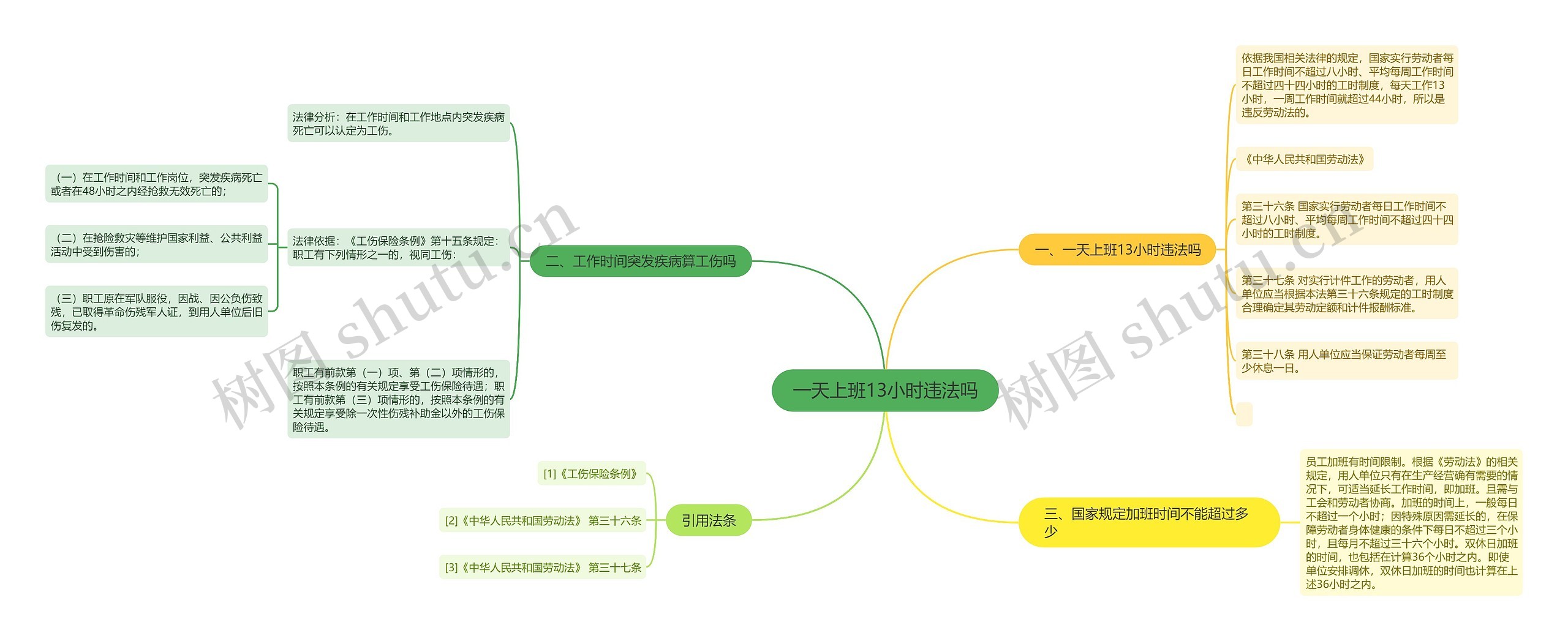 一天上班13小时违法吗思维导图