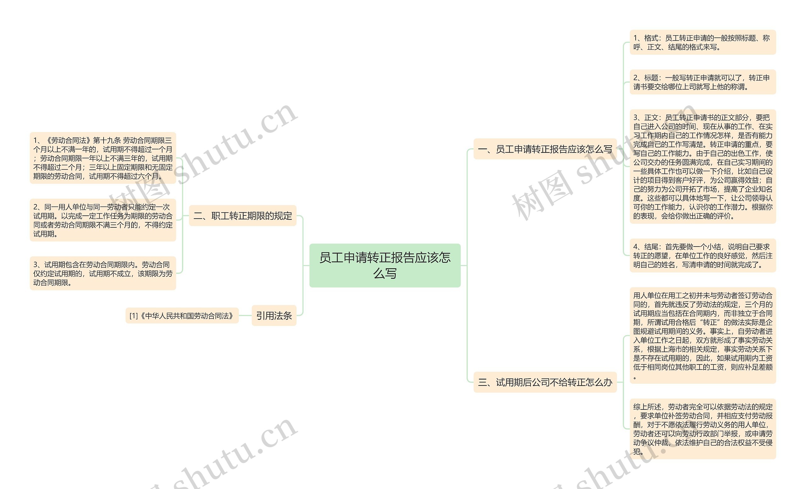 员工申请转正报告应该怎么写思维导图