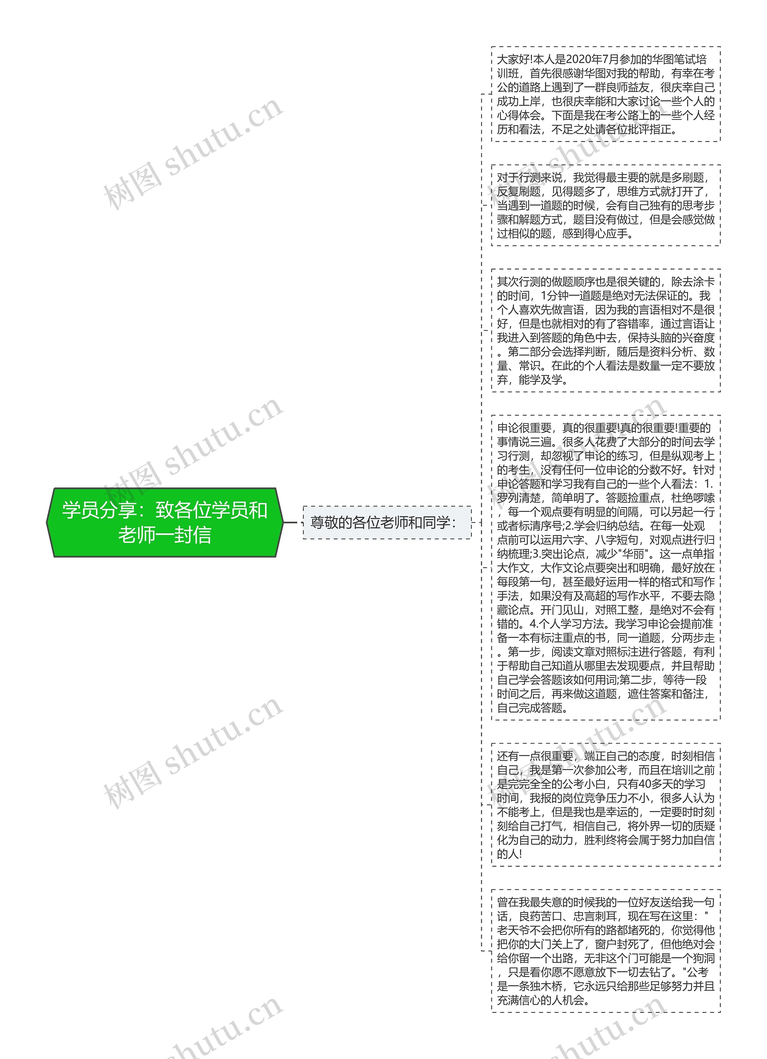 学员分享：致各位学员和老师一封信思维导图