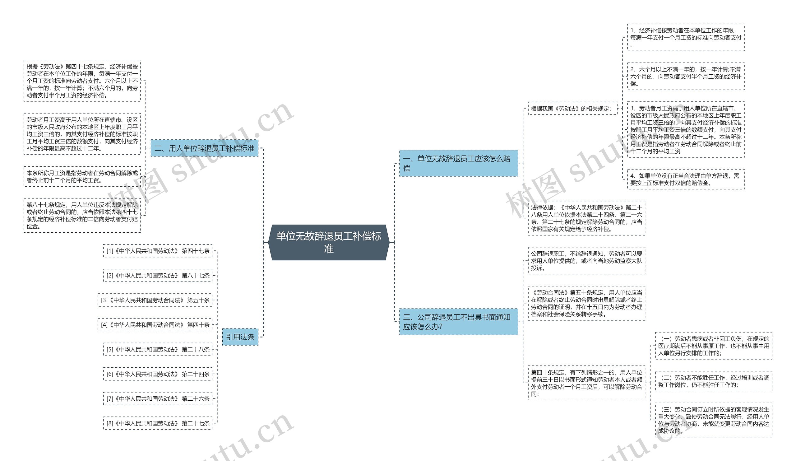 单位无故辞退员工补偿标准 单位无故辞退员工补偿标准