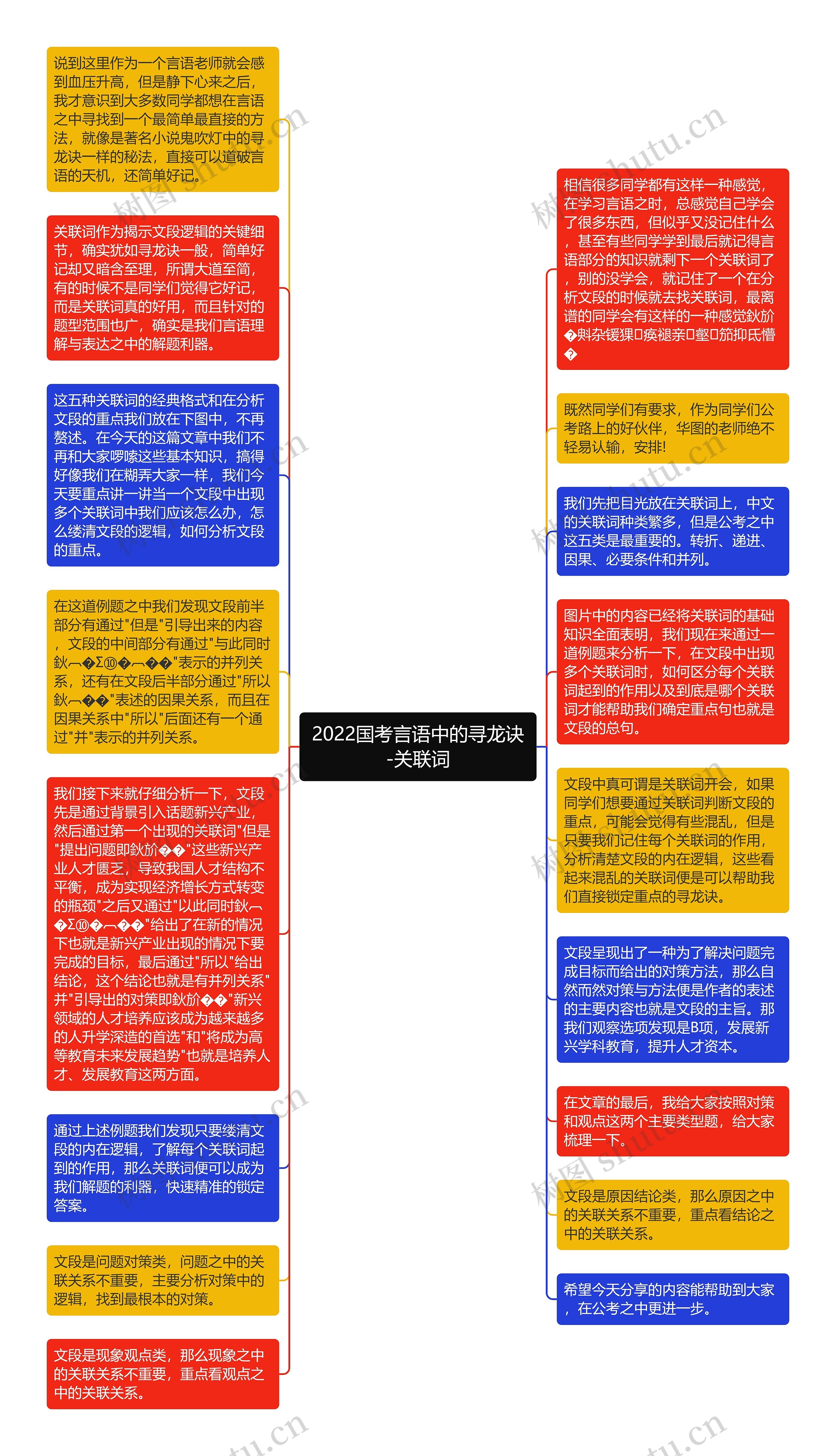 2022国考言语中的寻龙诀-关联词思维导图