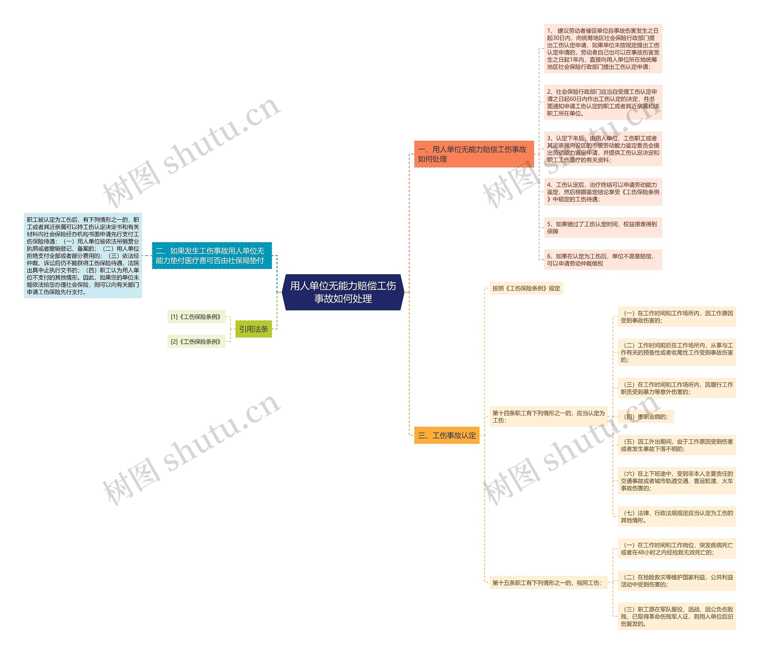 用人单位无能力赔偿工伤事故如何处理 用人单位无能力赔偿工伤事故如何处理