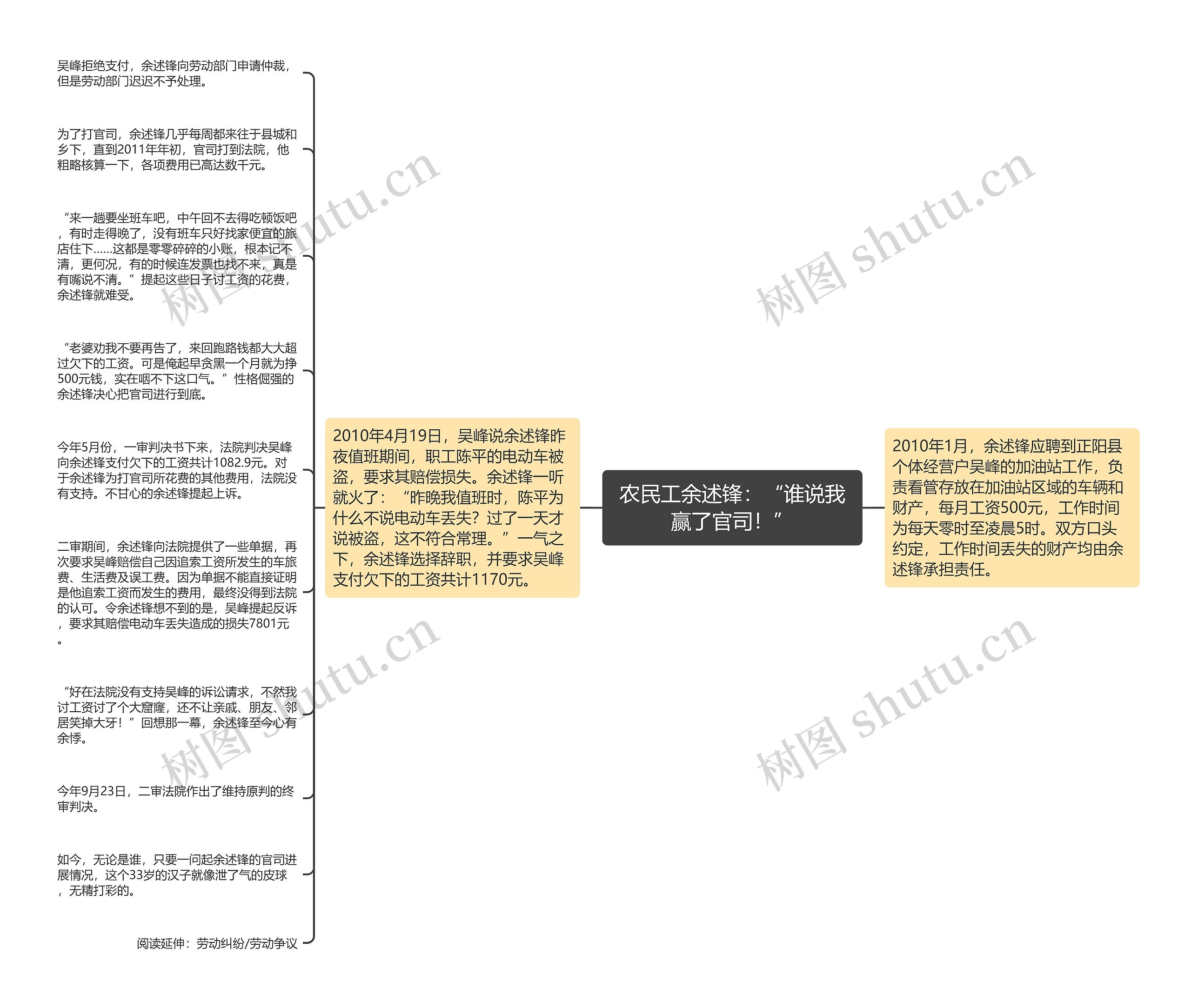 农民工余述锋：“谁说我赢了官司！”