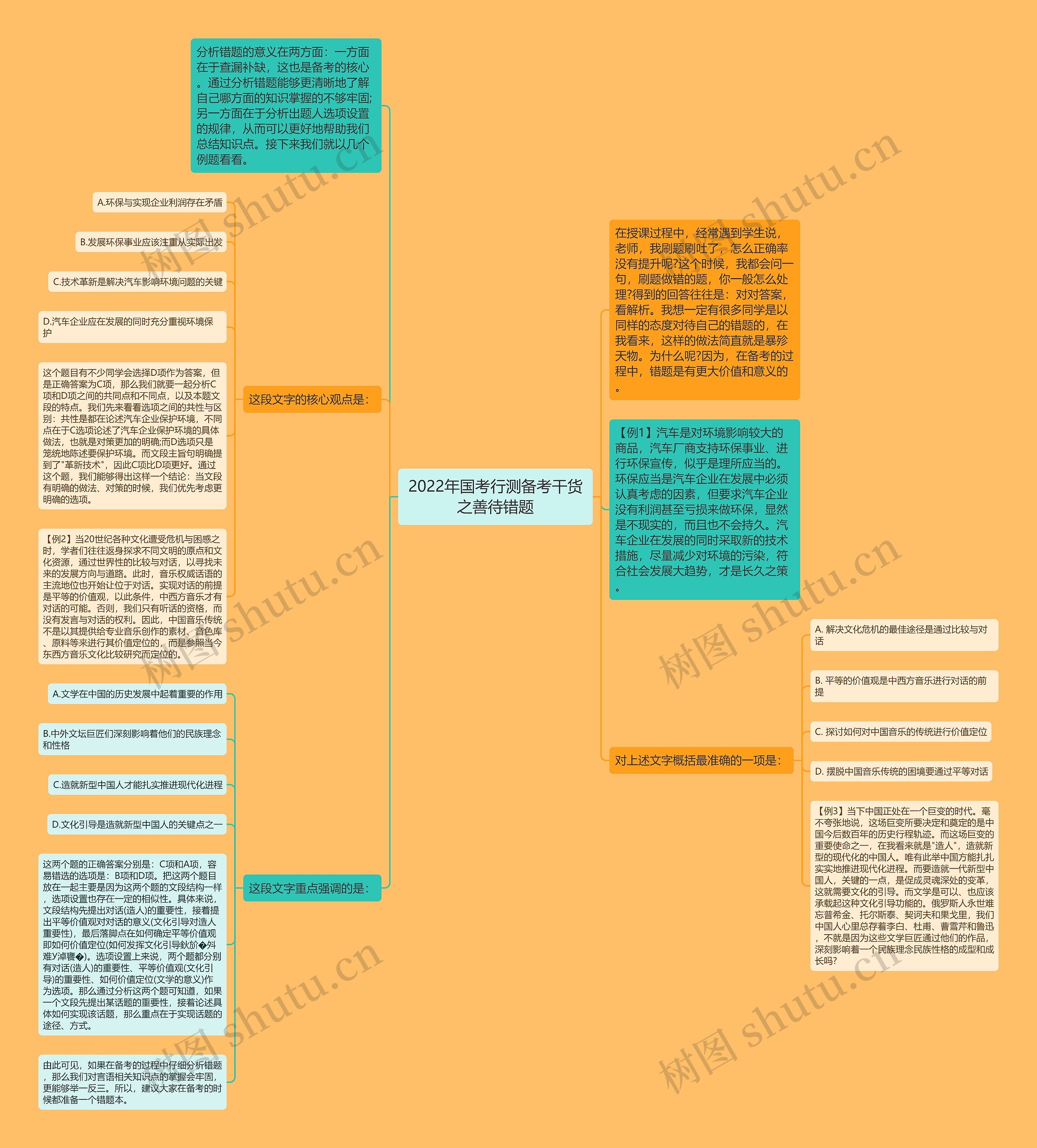 2022年国考行测备考干货之善待错题 2022年国考行测备考干货之善待错题