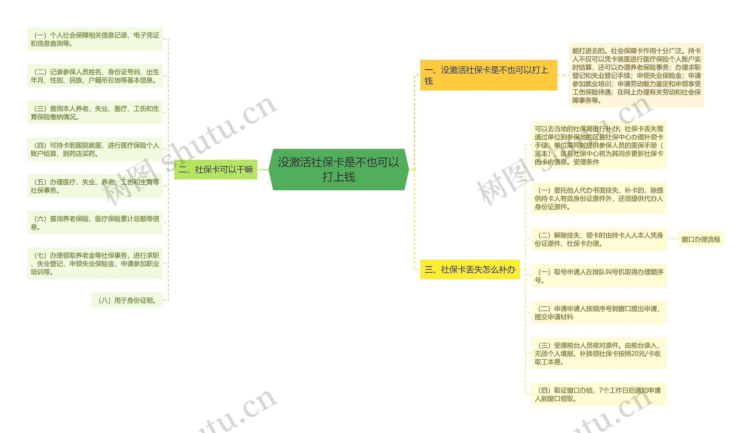 没激活社保卡是不也可以打上钱