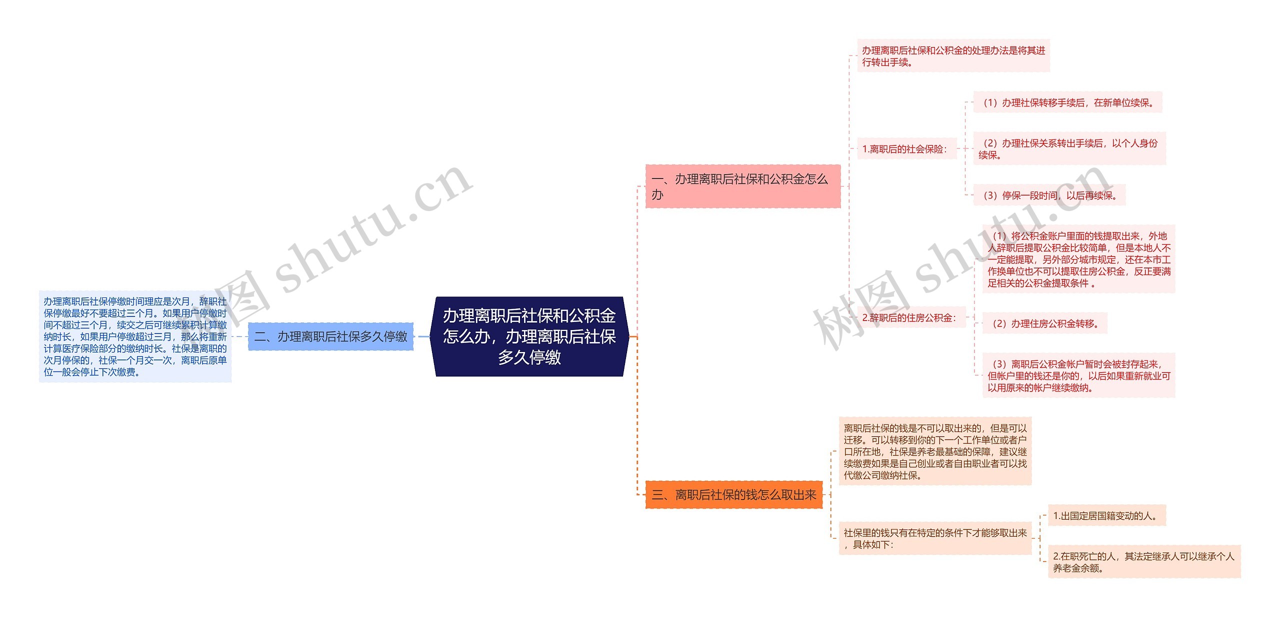 办理离职后社保和公积金怎么办，办理离职后社保多久停缴