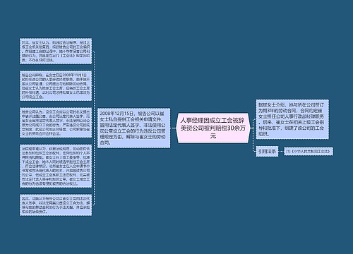 人事经理因成立工会被辞 美资公司被判赔偿30余万元