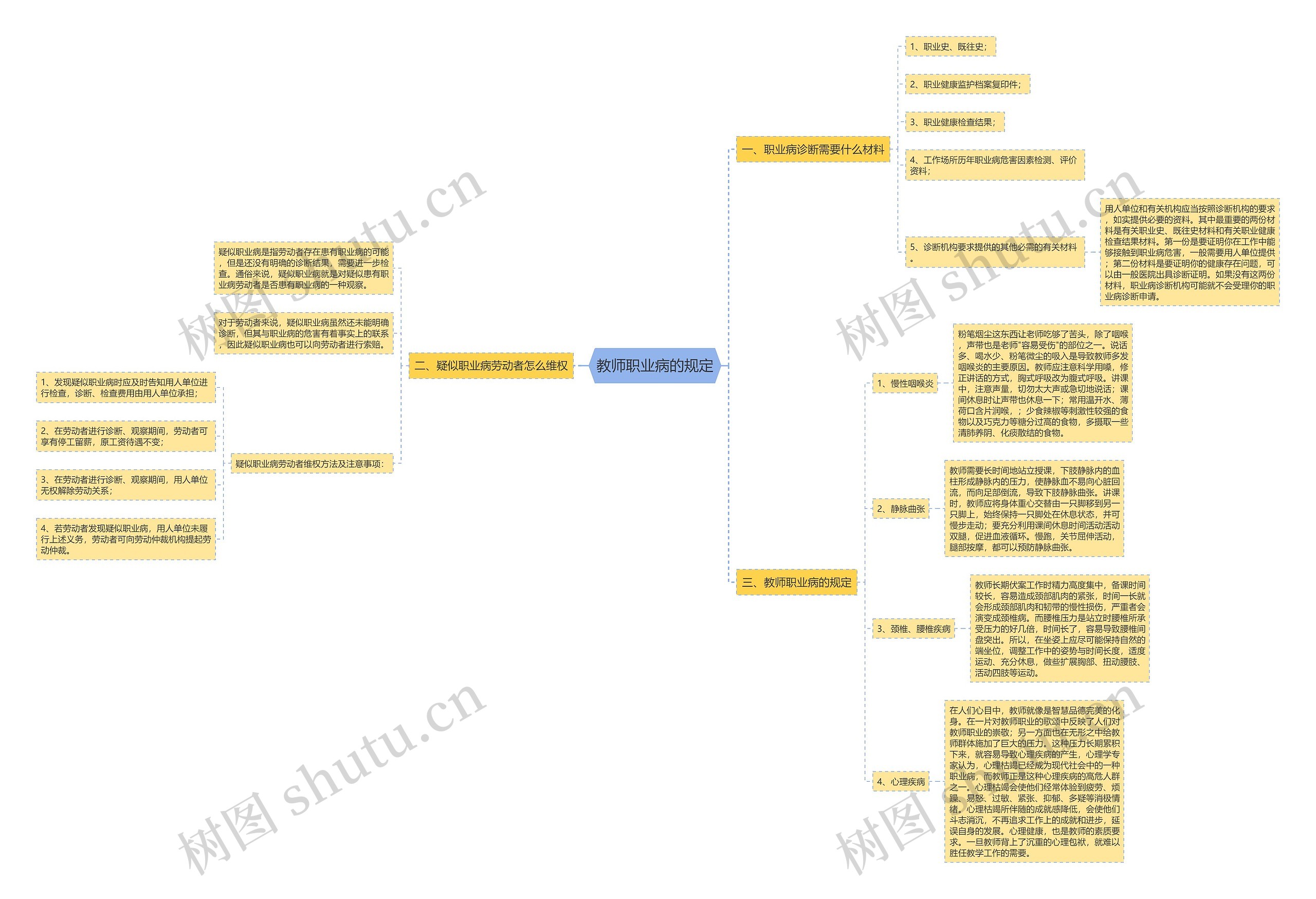 教师职业病的规定 教师职业病的规定