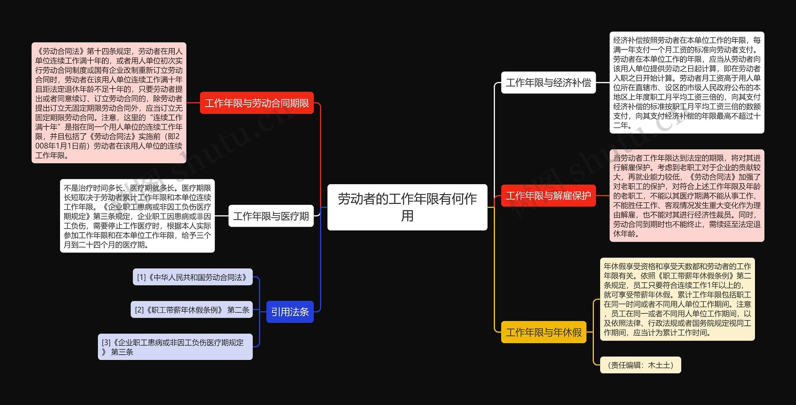 劳动者的工作年限有何作用