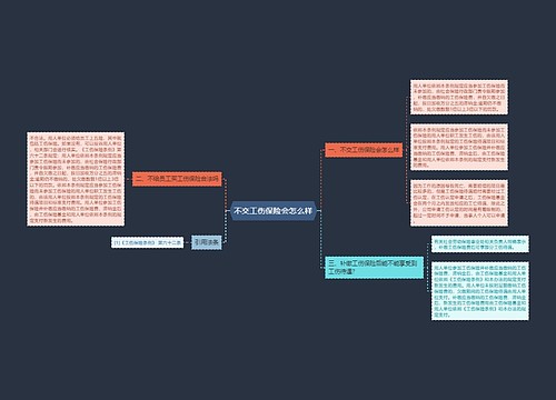 不交工伤保险会怎么样