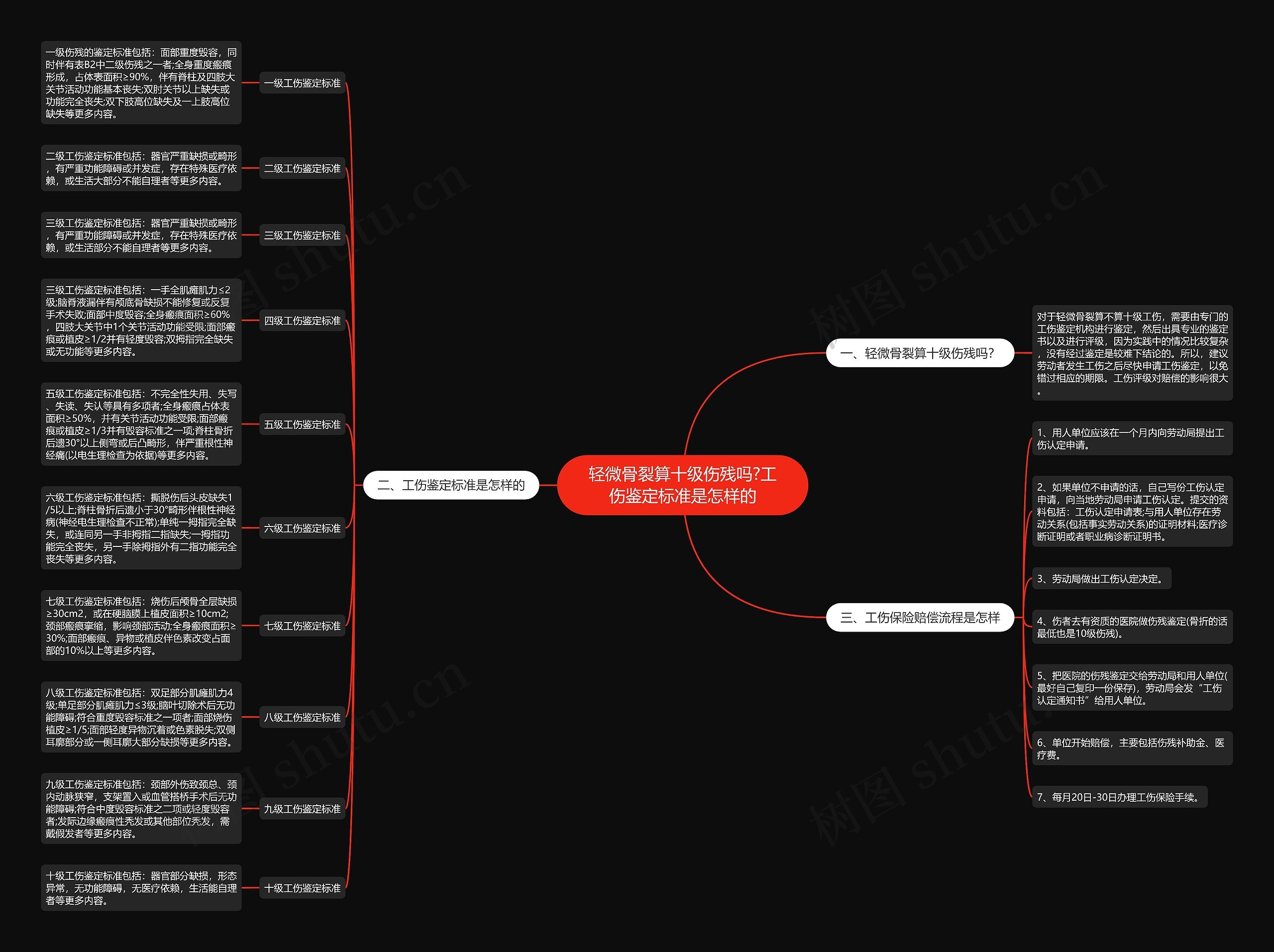 轻微骨裂算十级伤残吗?工伤鉴定标准是怎样的 轻微骨裂算十级伤残吗?工伤鉴定标准是怎样的