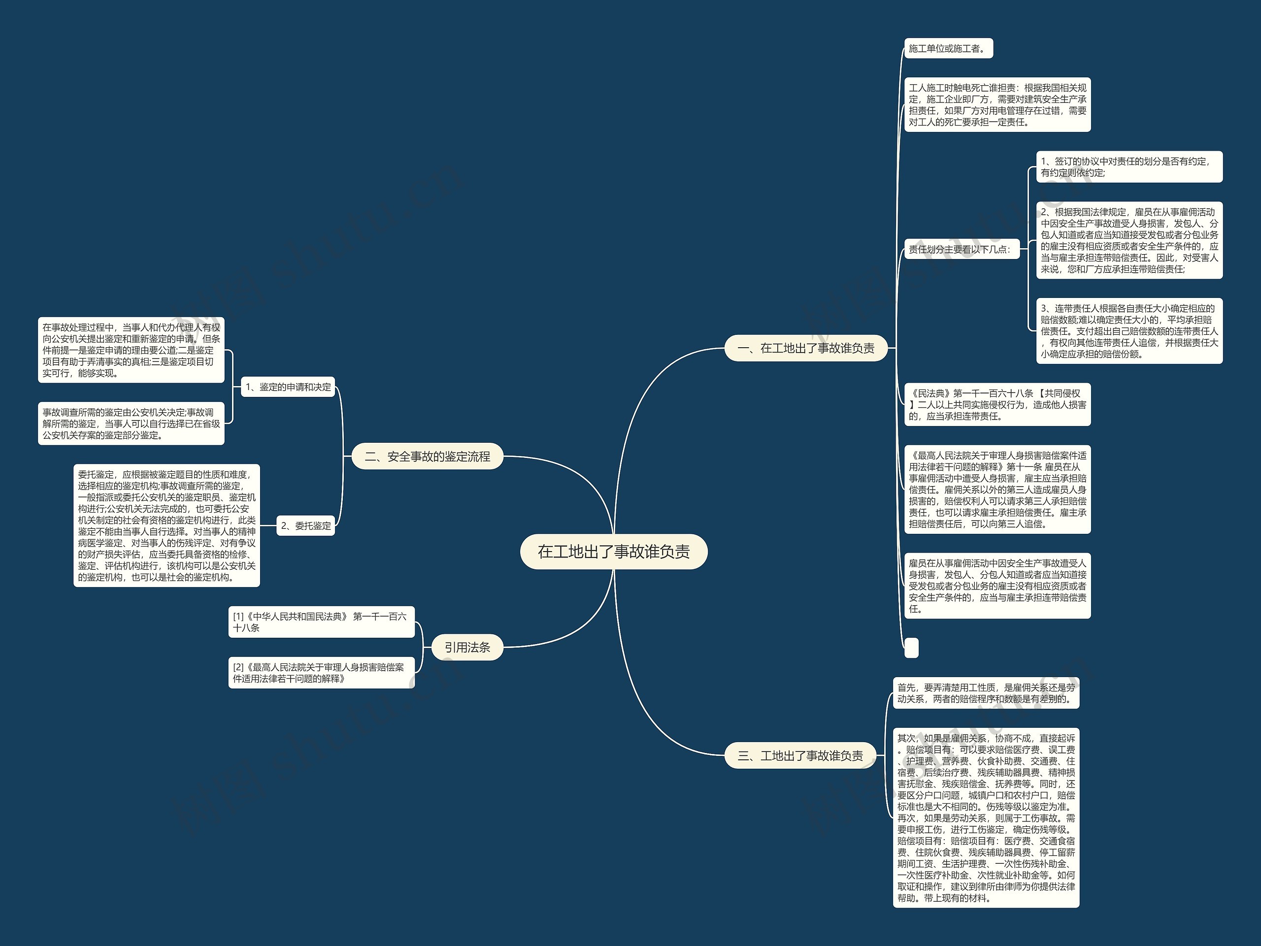 在工地出了事故谁负责思维导图