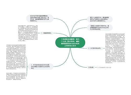 工伤保险条例解释：第五十七条【医疗机构、辅助器具配置机构与经办机构之间权利义务关