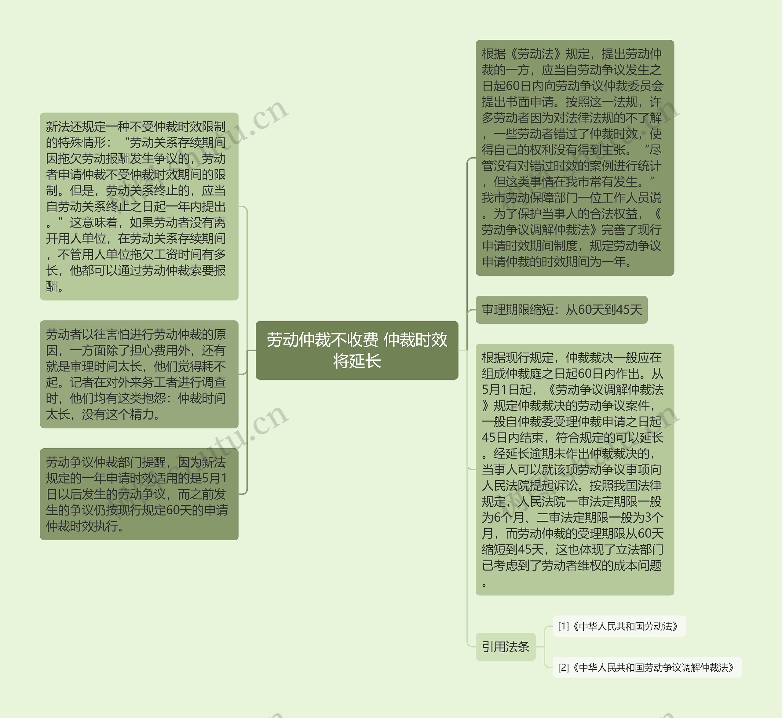 劳动仲裁不收费 仲裁时效将延长