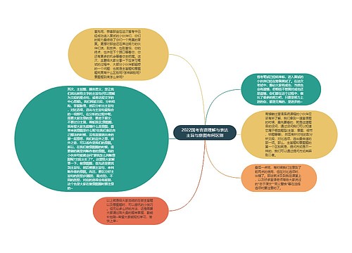 2022国考言语理解与表达主旨与意图有何区别